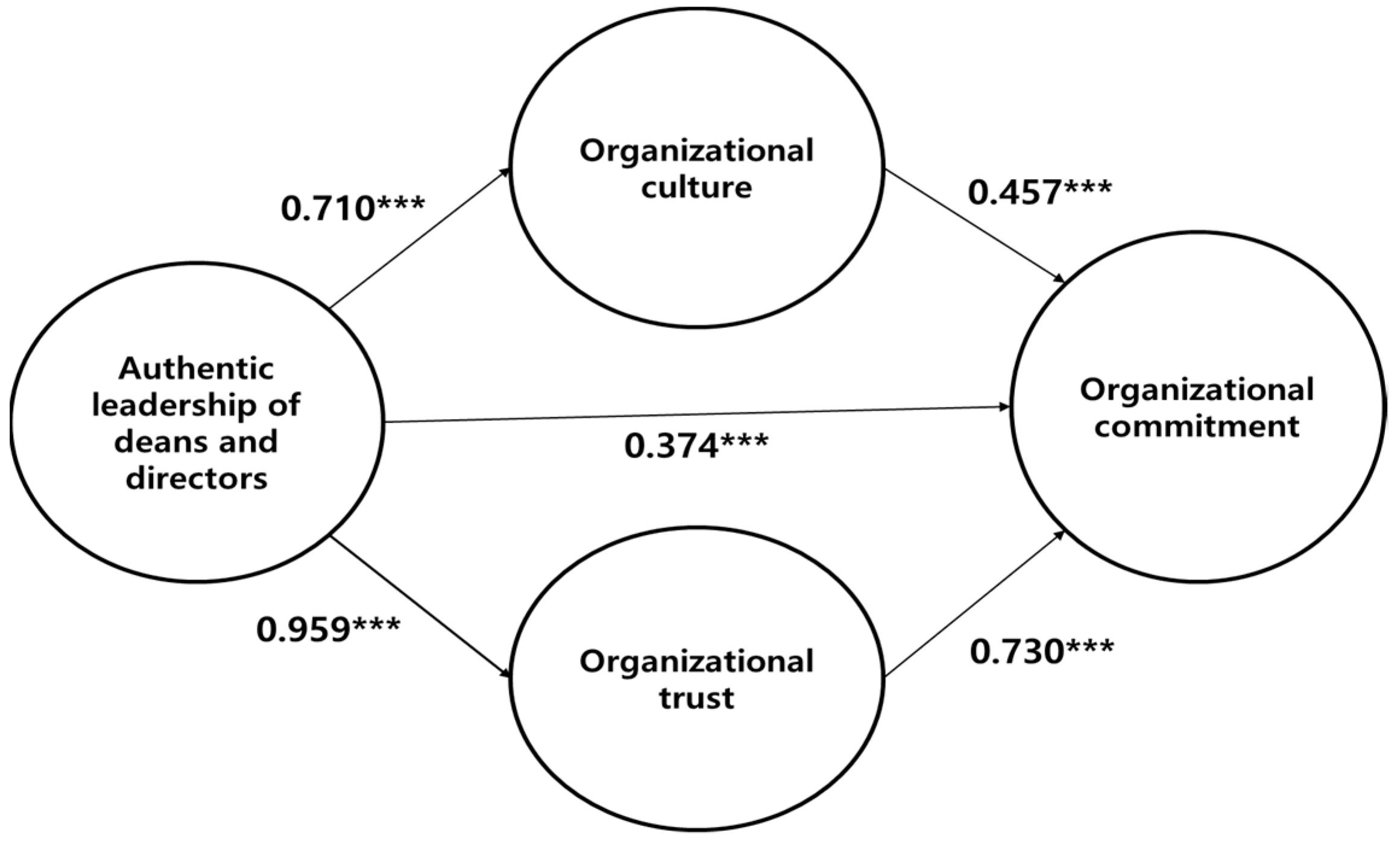 Sustainability 14 11051 g002 550