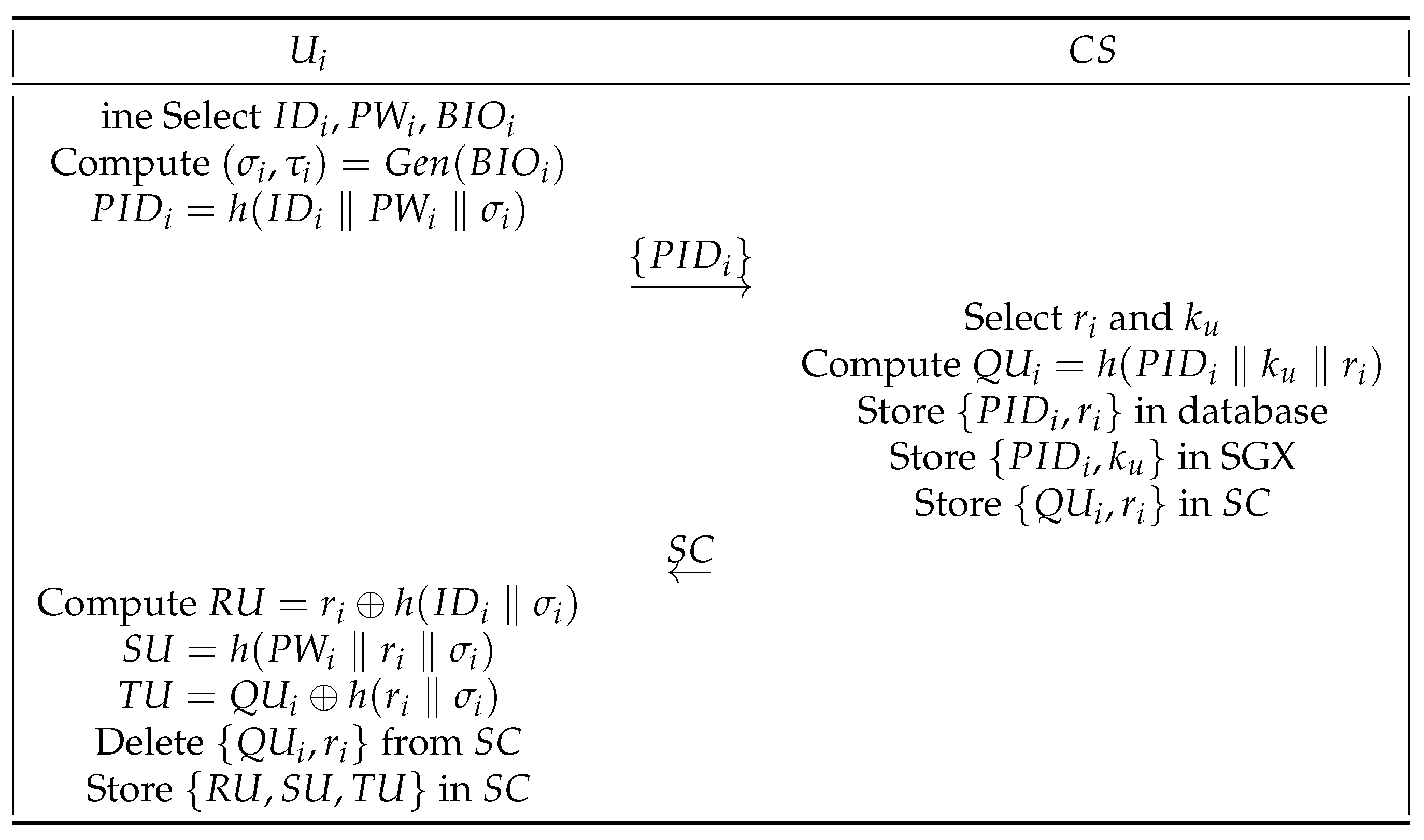 Sustainability 14 11054 g003