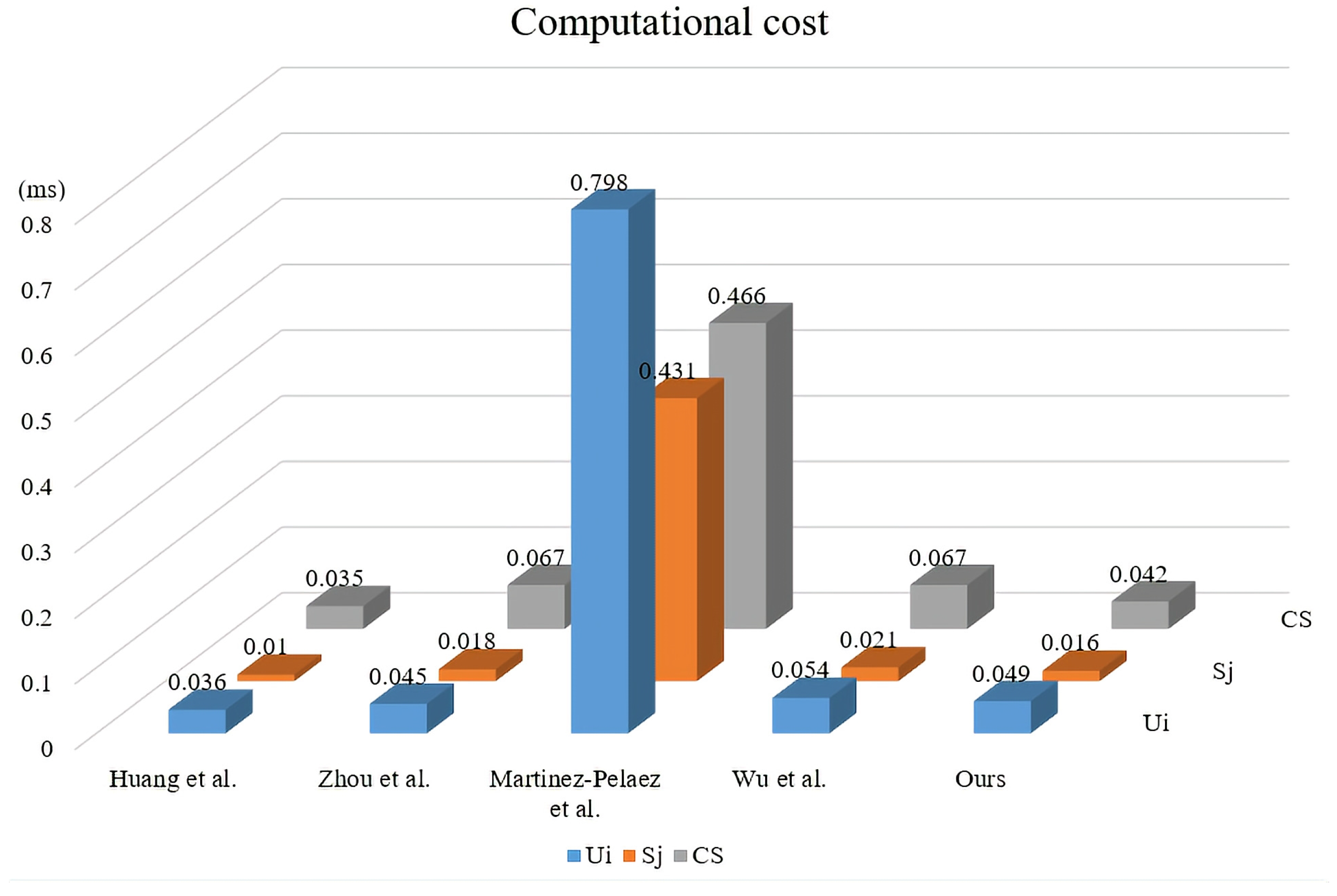 Sustainability 14 11054 g010 550