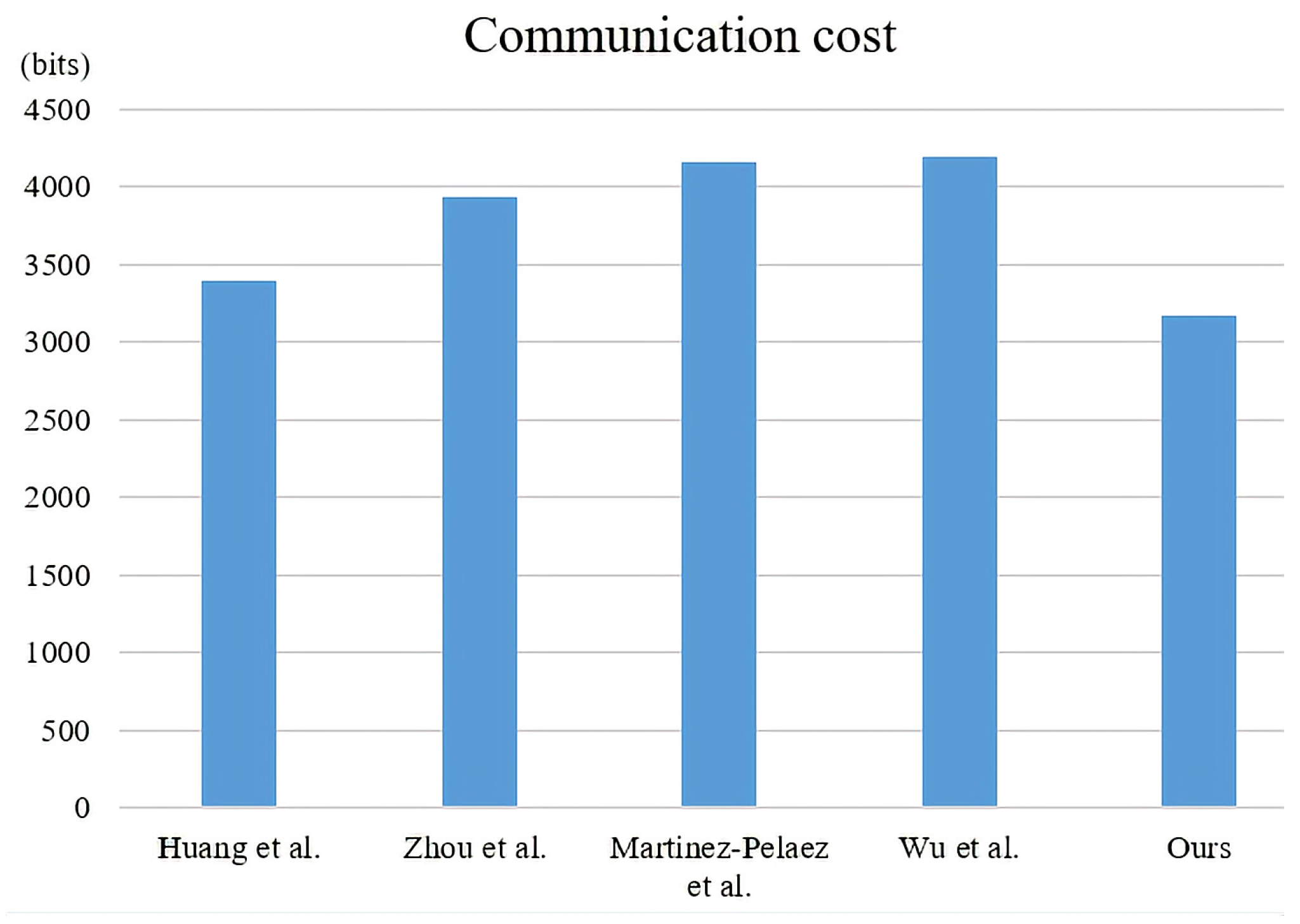 Sustainability 14 11054 g011 550