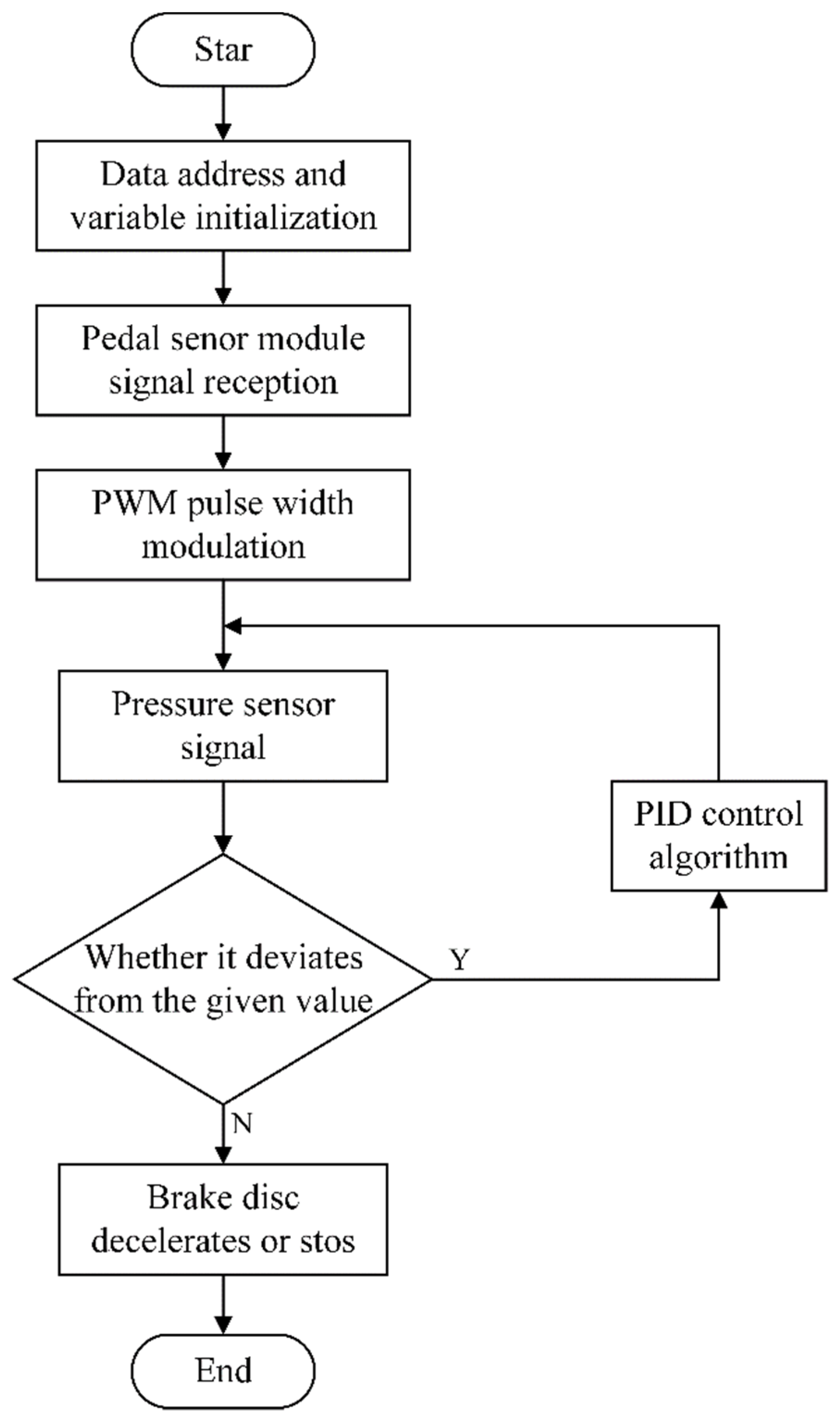 Sustainability 14 11057 g010