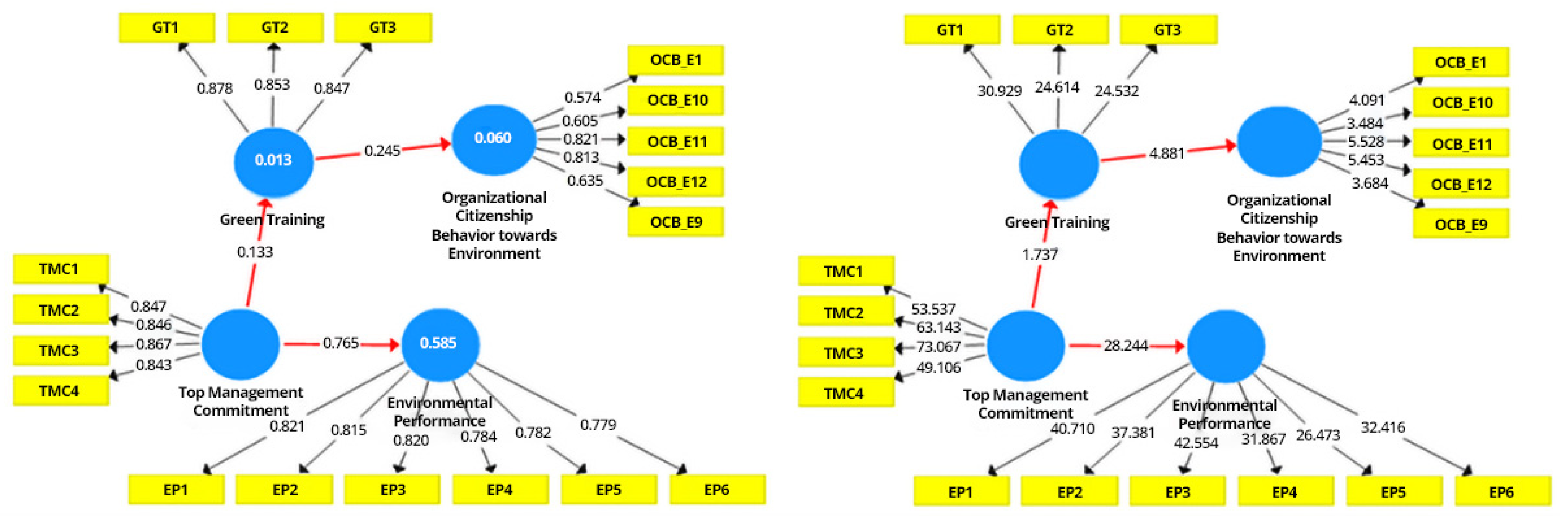 Sustainability 14 11059 g003