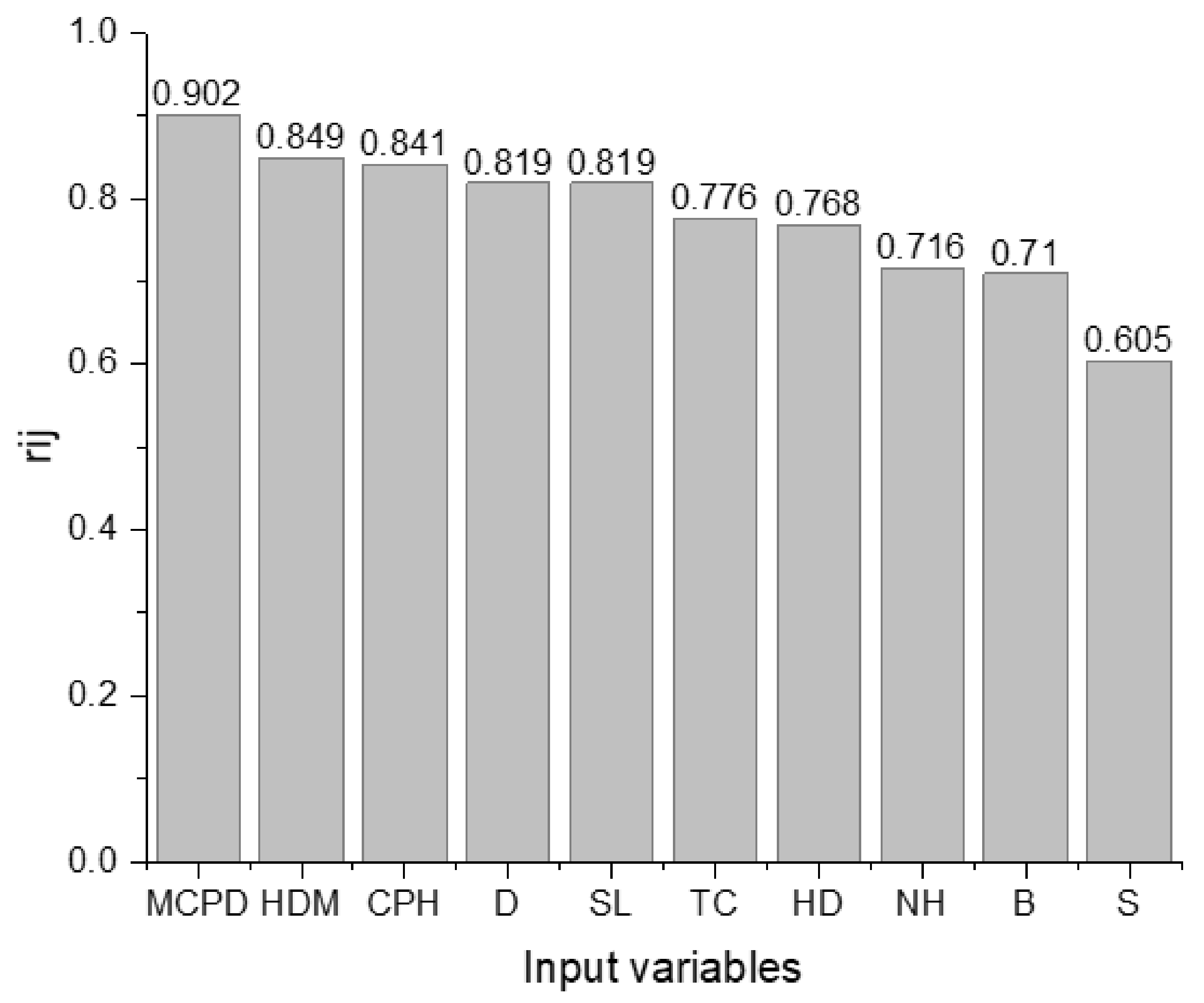Sustainability 14 11060 g003