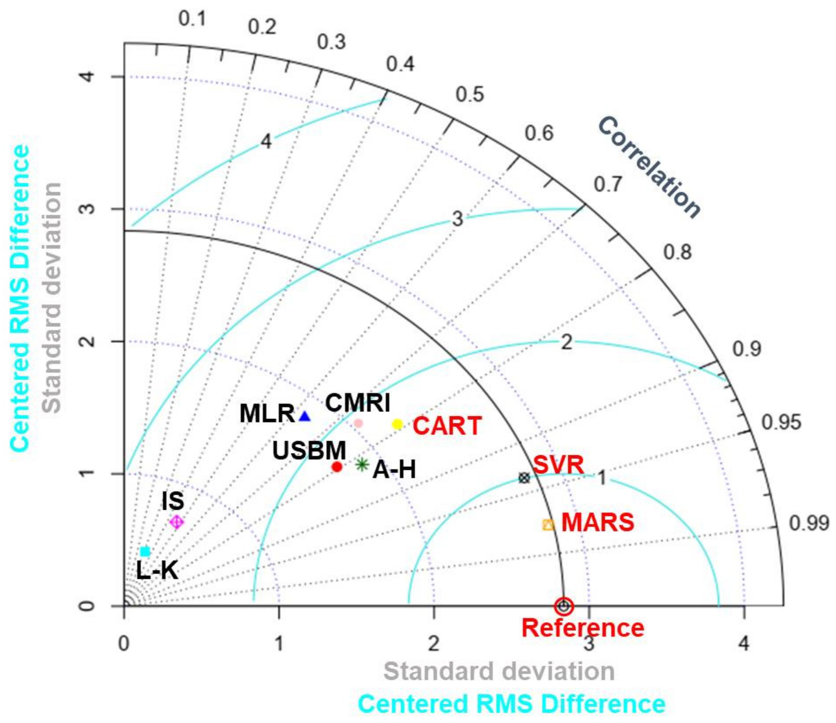Sustainability 14 11060 g020