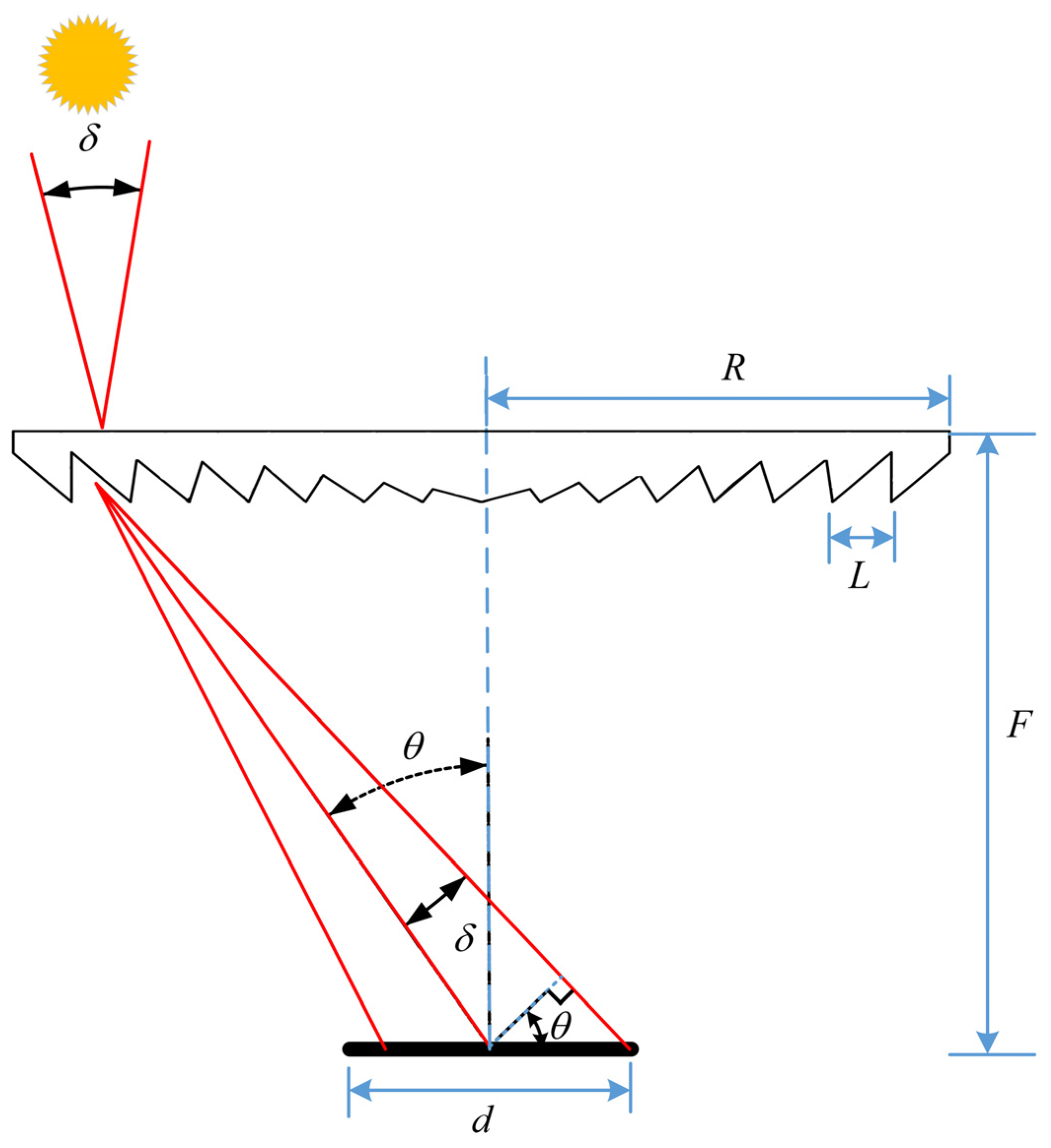 Sustainability 14 11062 g004