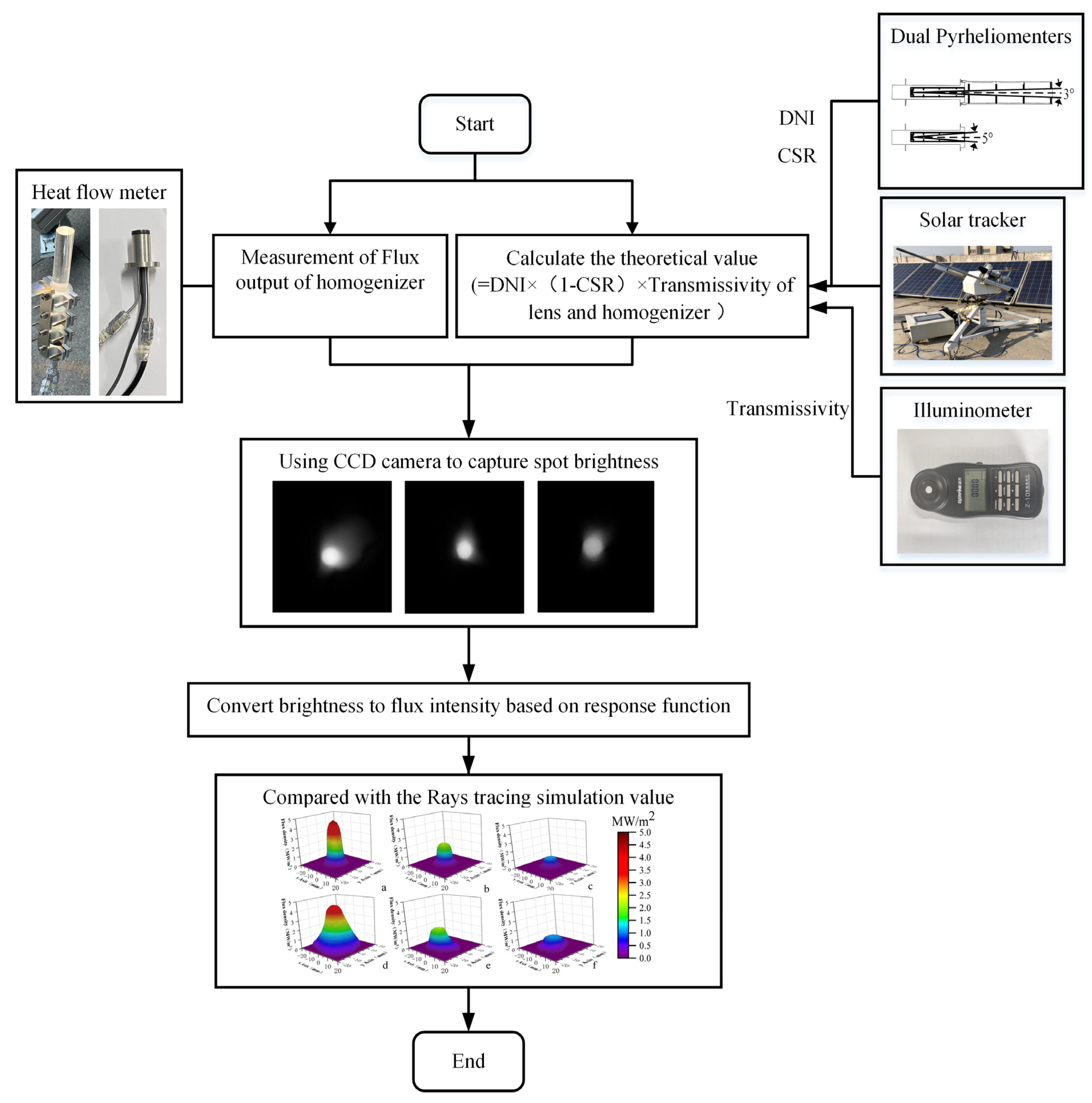 Sustainability 14 11062 g007