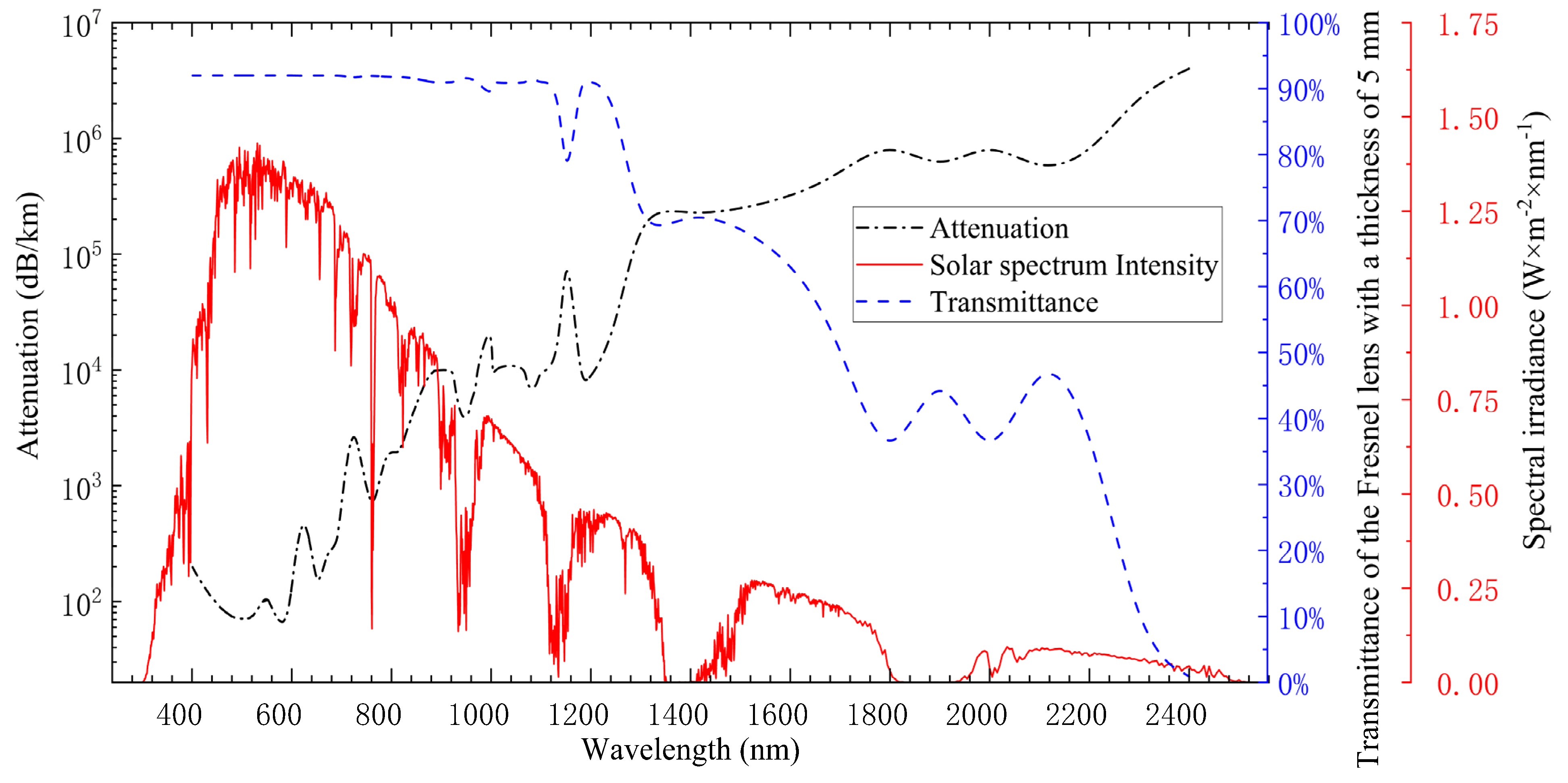 Sustainability 14 11062 g008