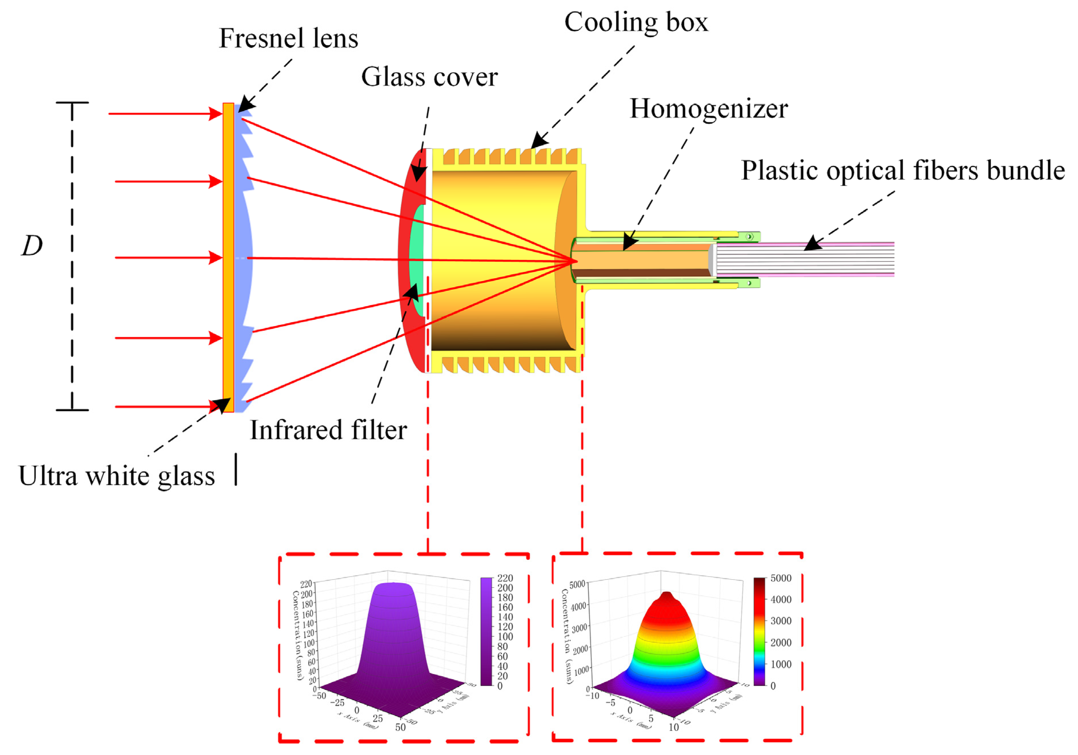 Sustainability 14 11062 g015