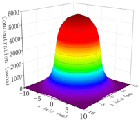 Sustainability 14 11062 i002