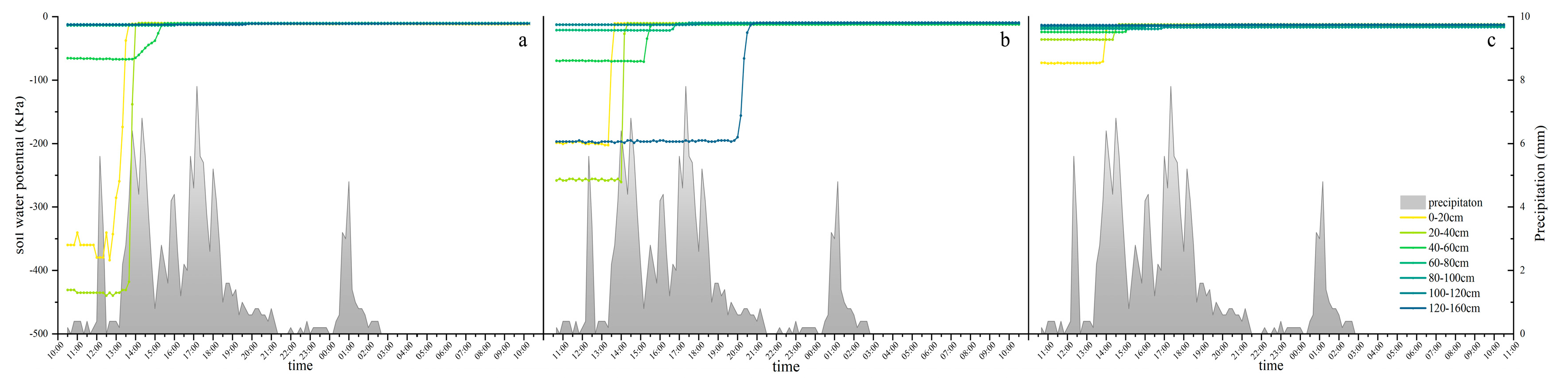 Sustainability 14 11063 g003