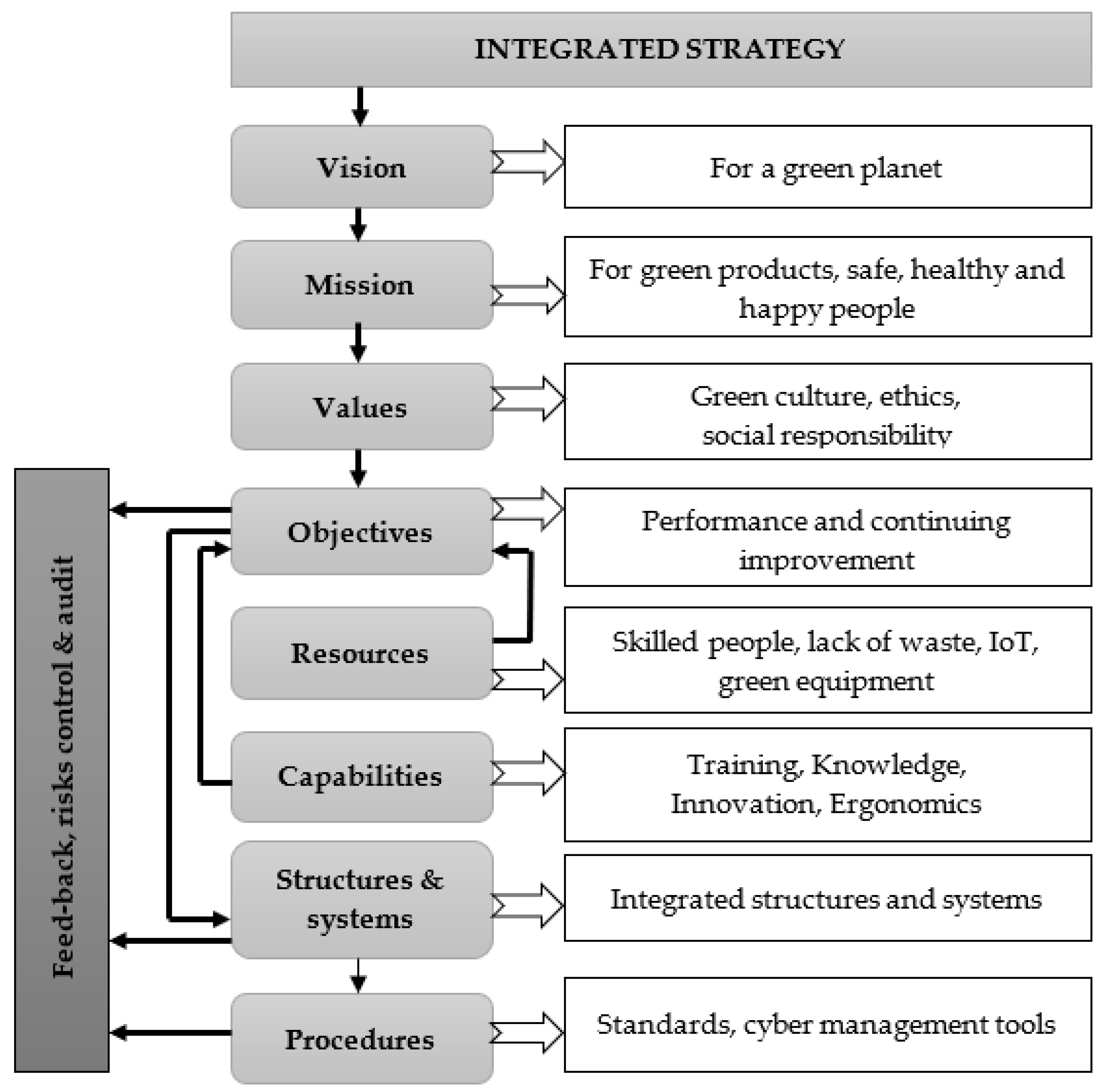 Sustainability 14 11066 g004