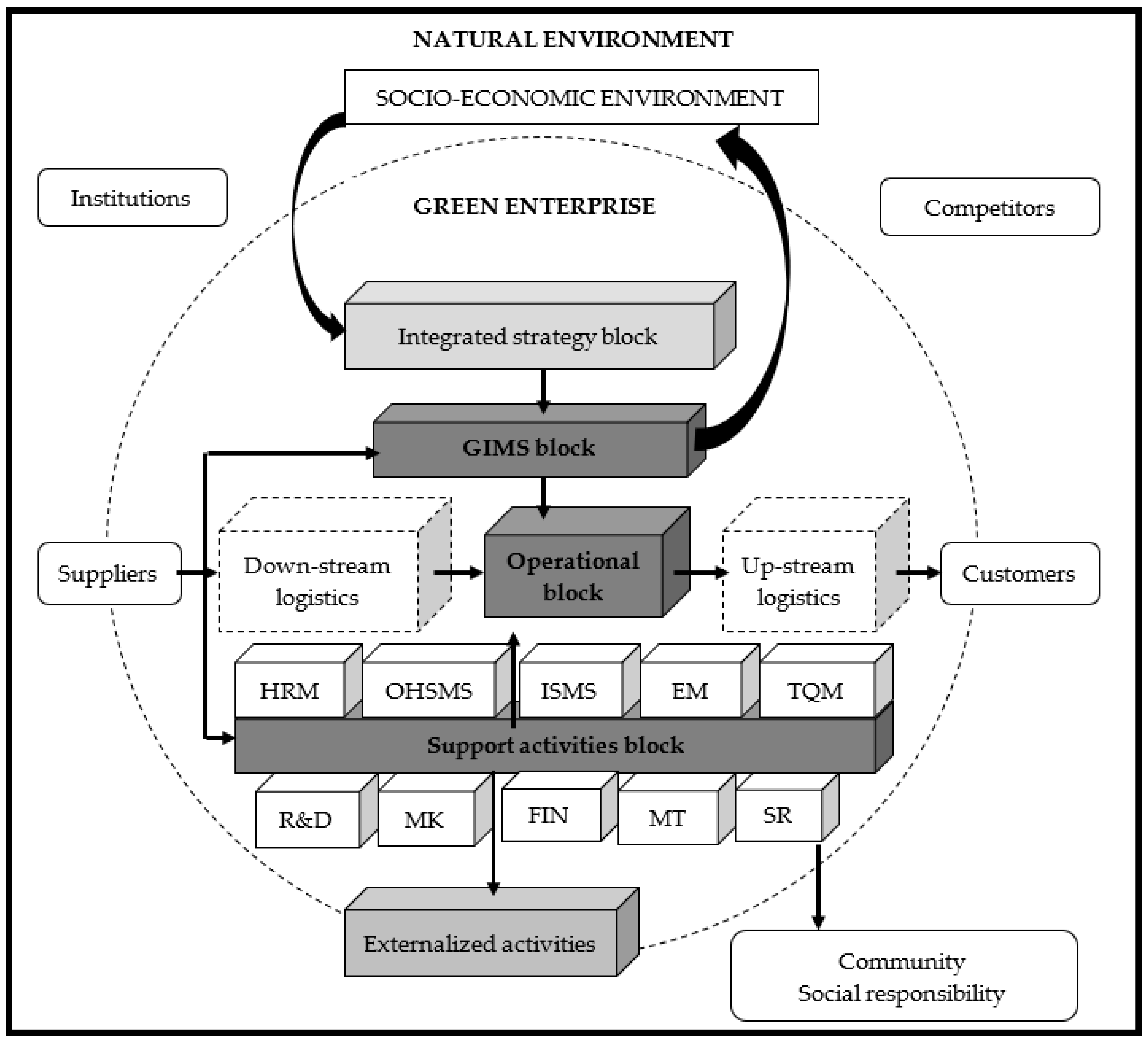 Sustainability 14 11066 g005