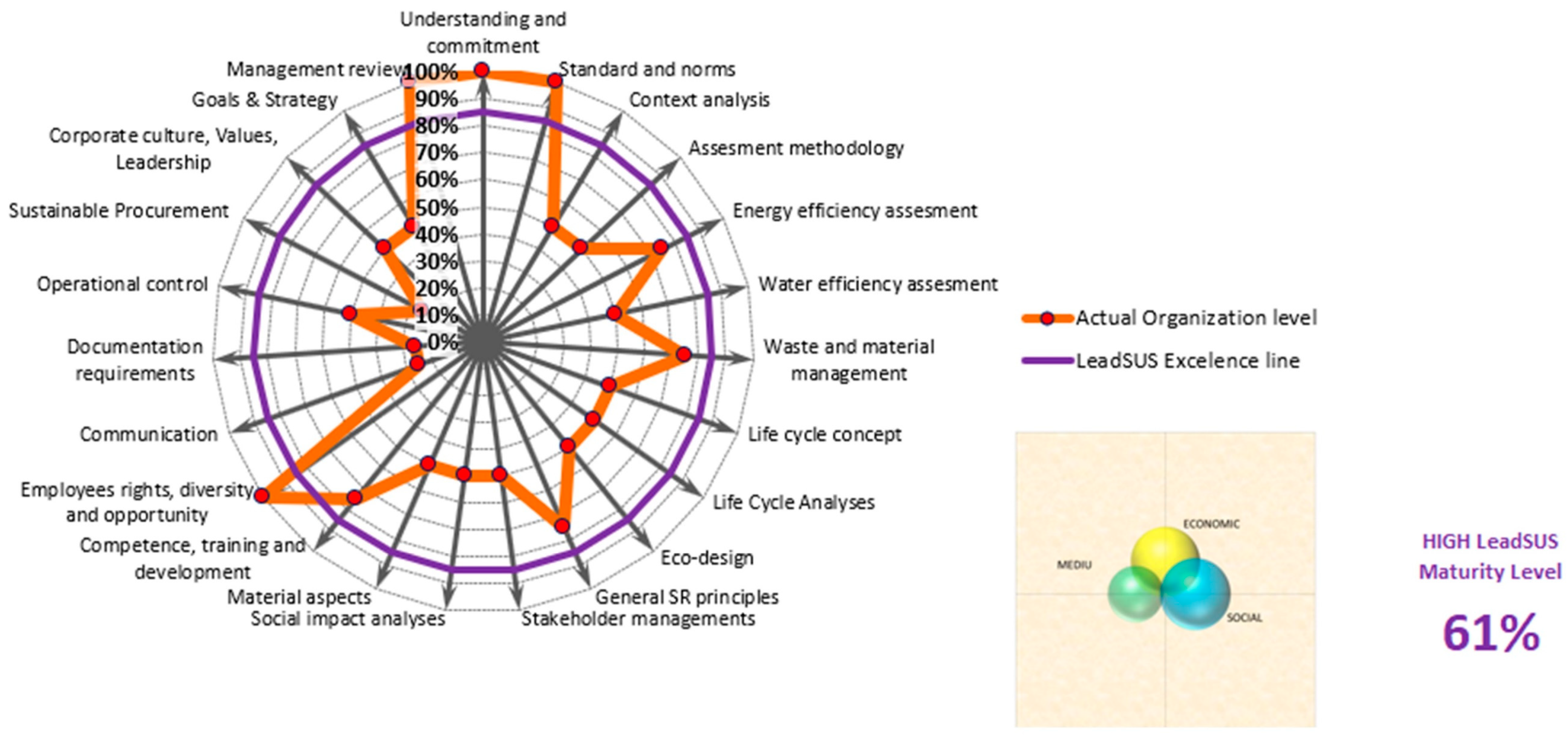Sustainability 14 11066 g007