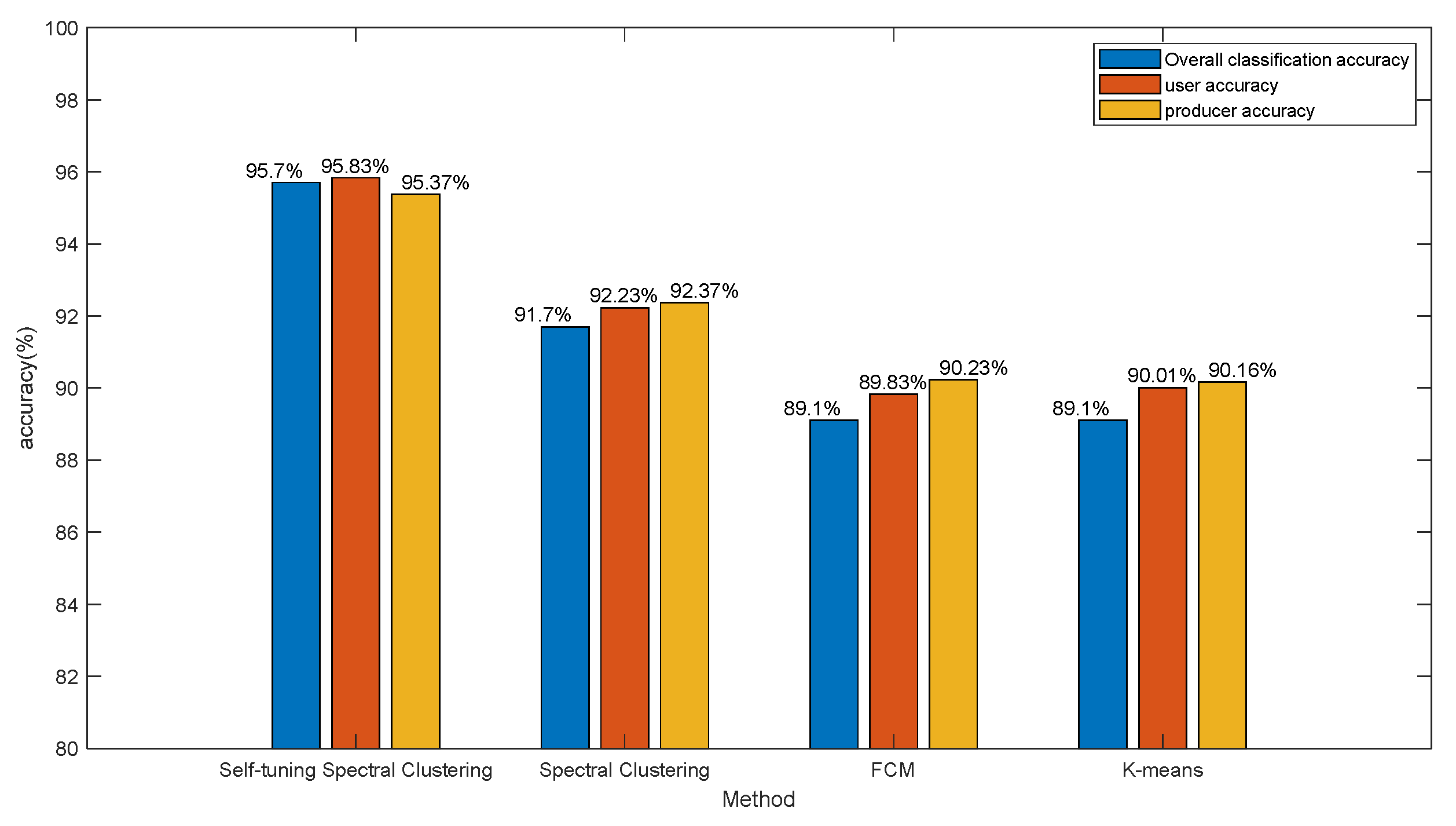 Sustainability 14 11068 g009 550