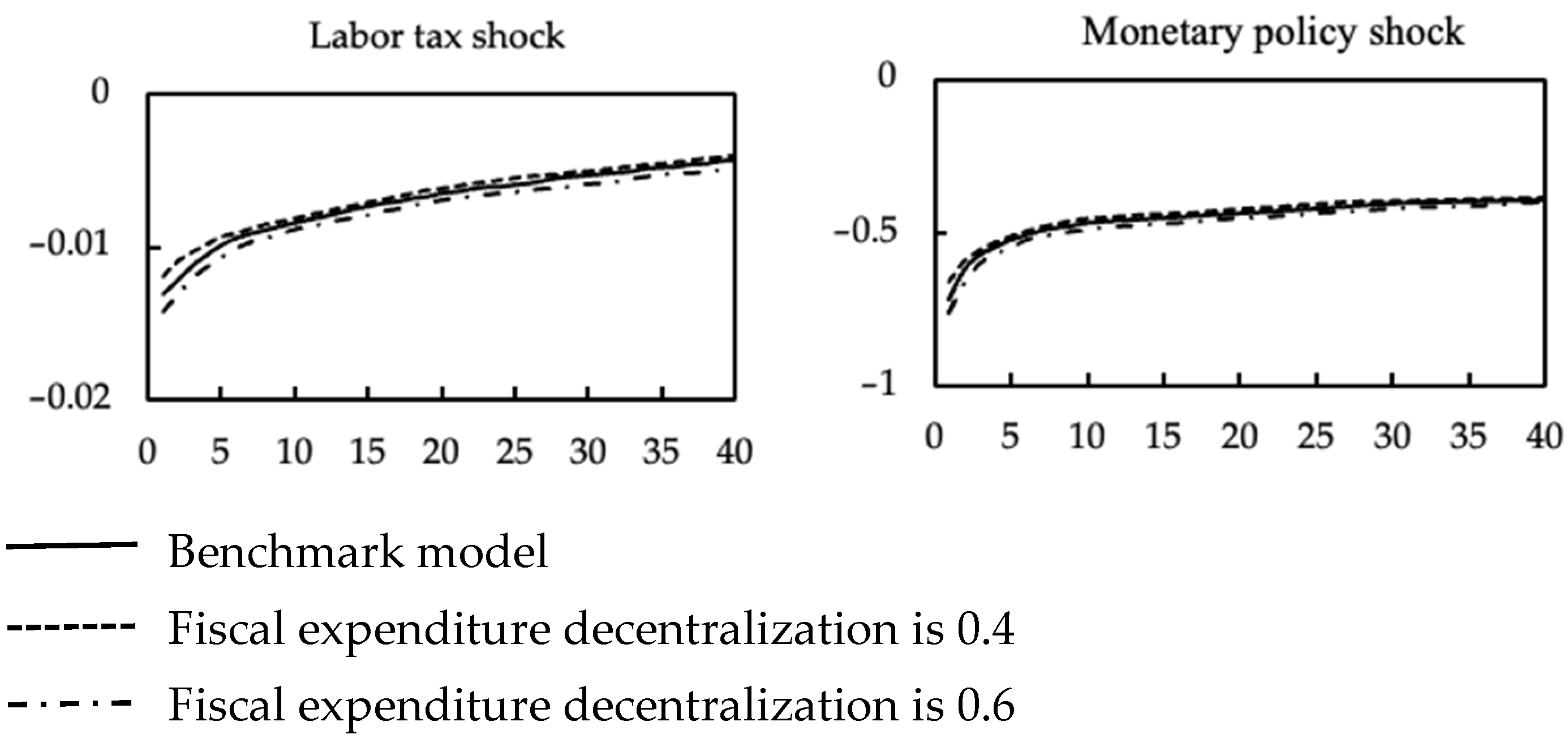 Sustainability 14 11069 g002b