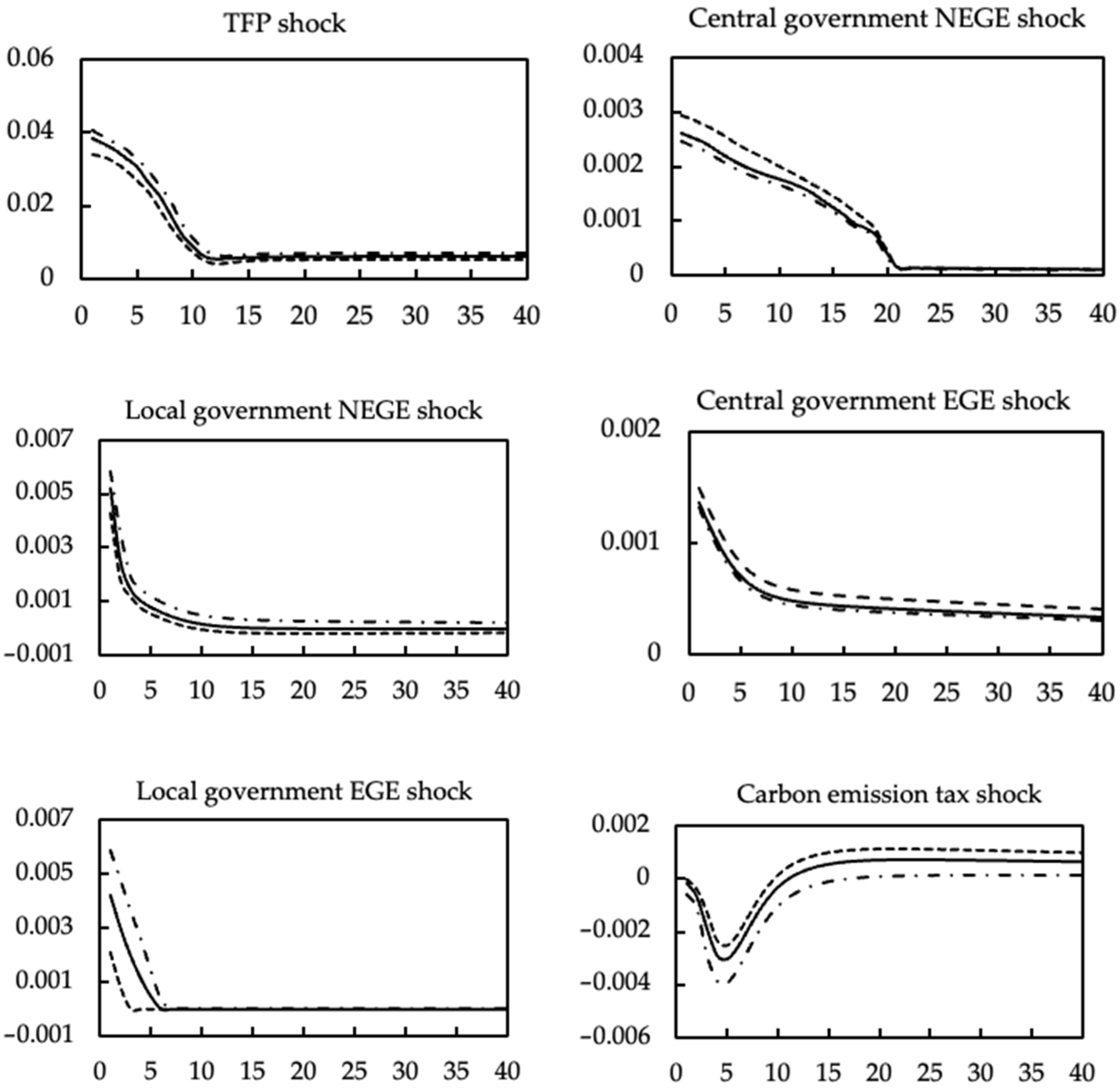 Sustainability 14 11069 g003a