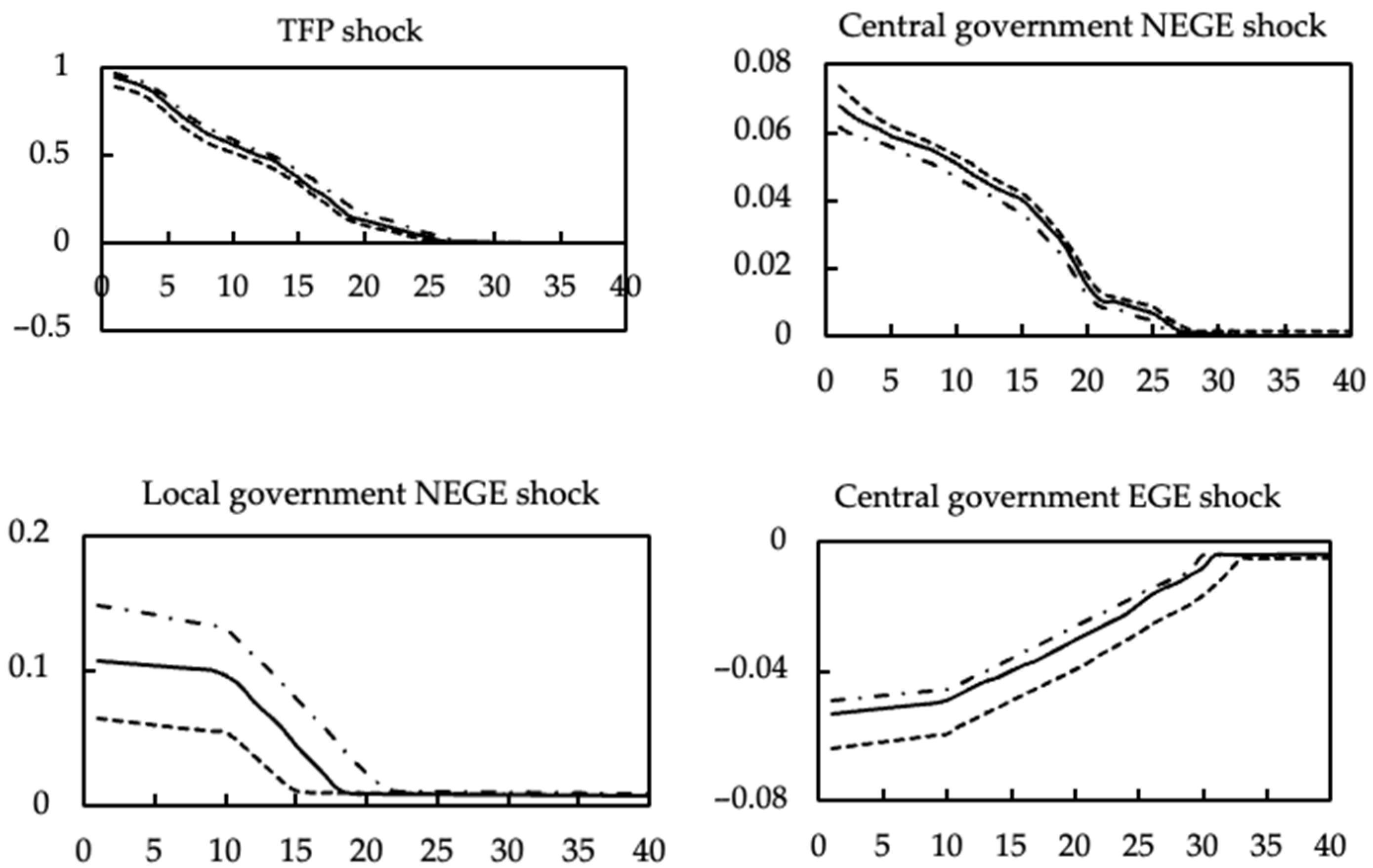 Sustainability 14 11069 g004a