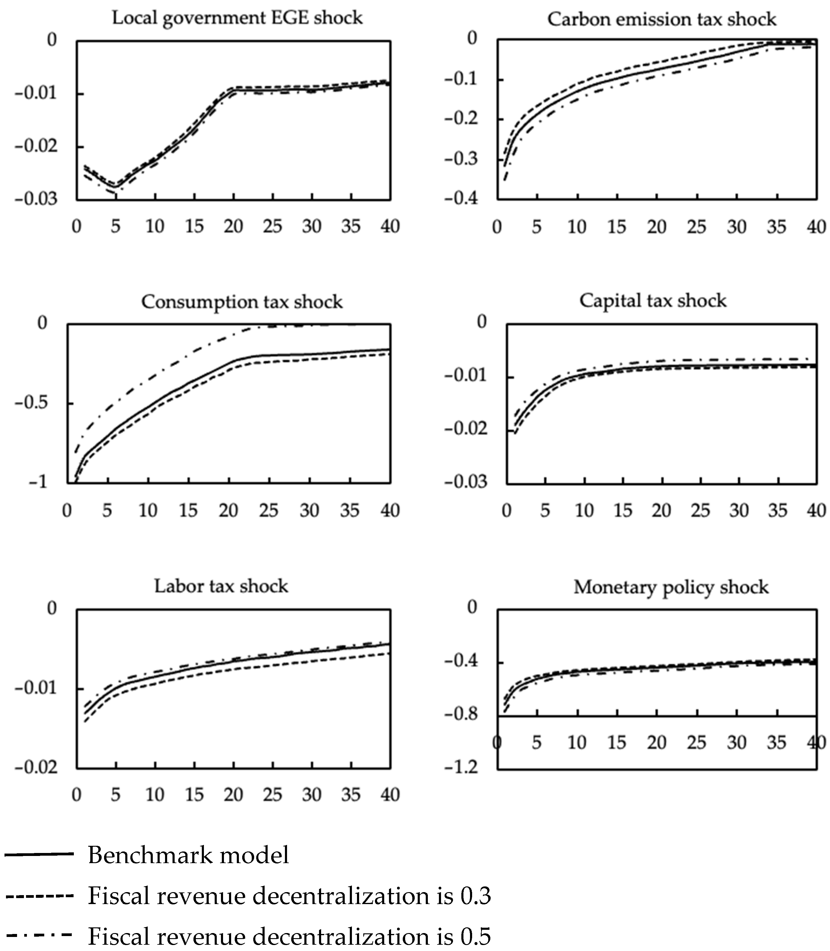 Sustainability 14 11069 g004b