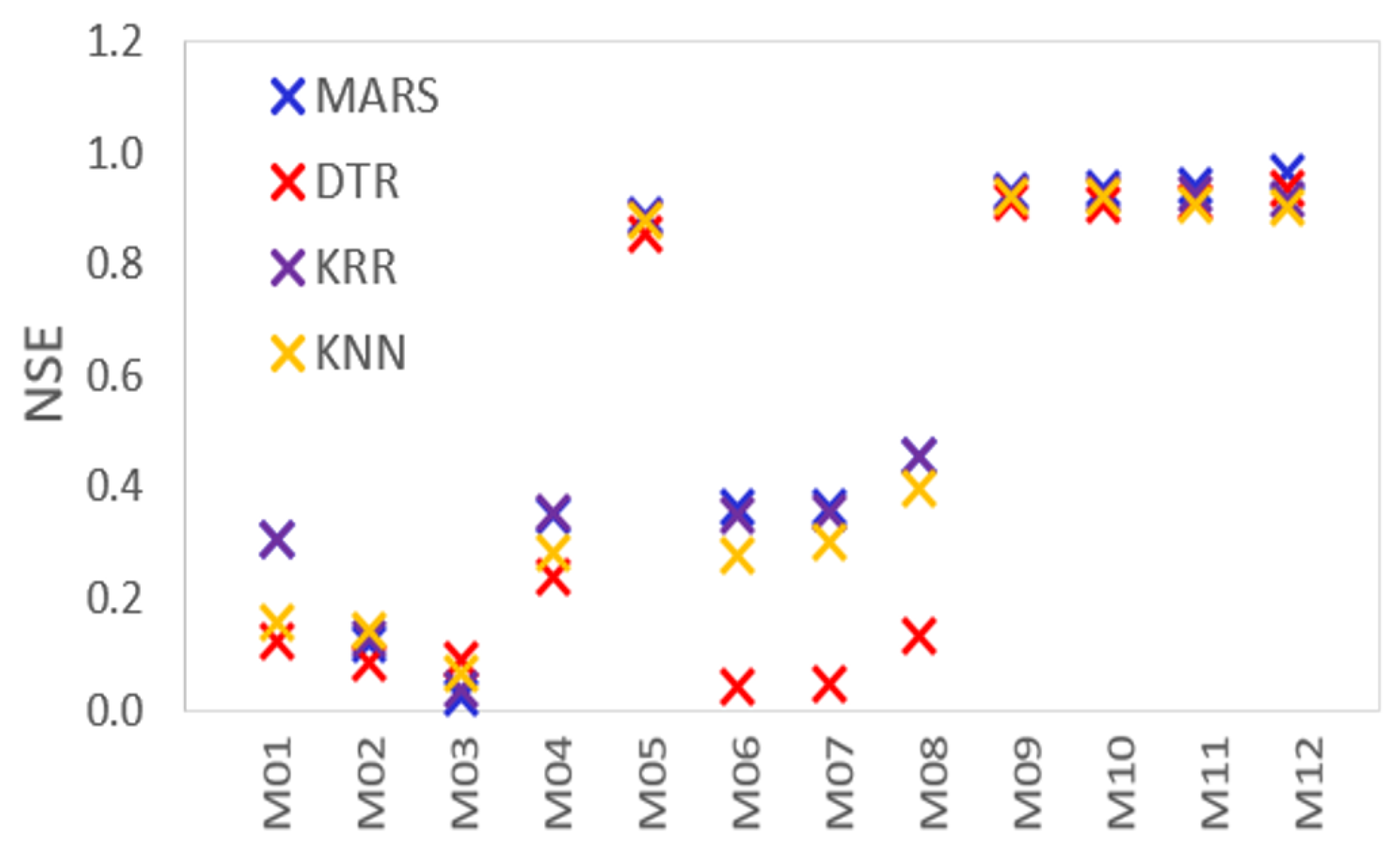 Sustainability 14 11070 g003