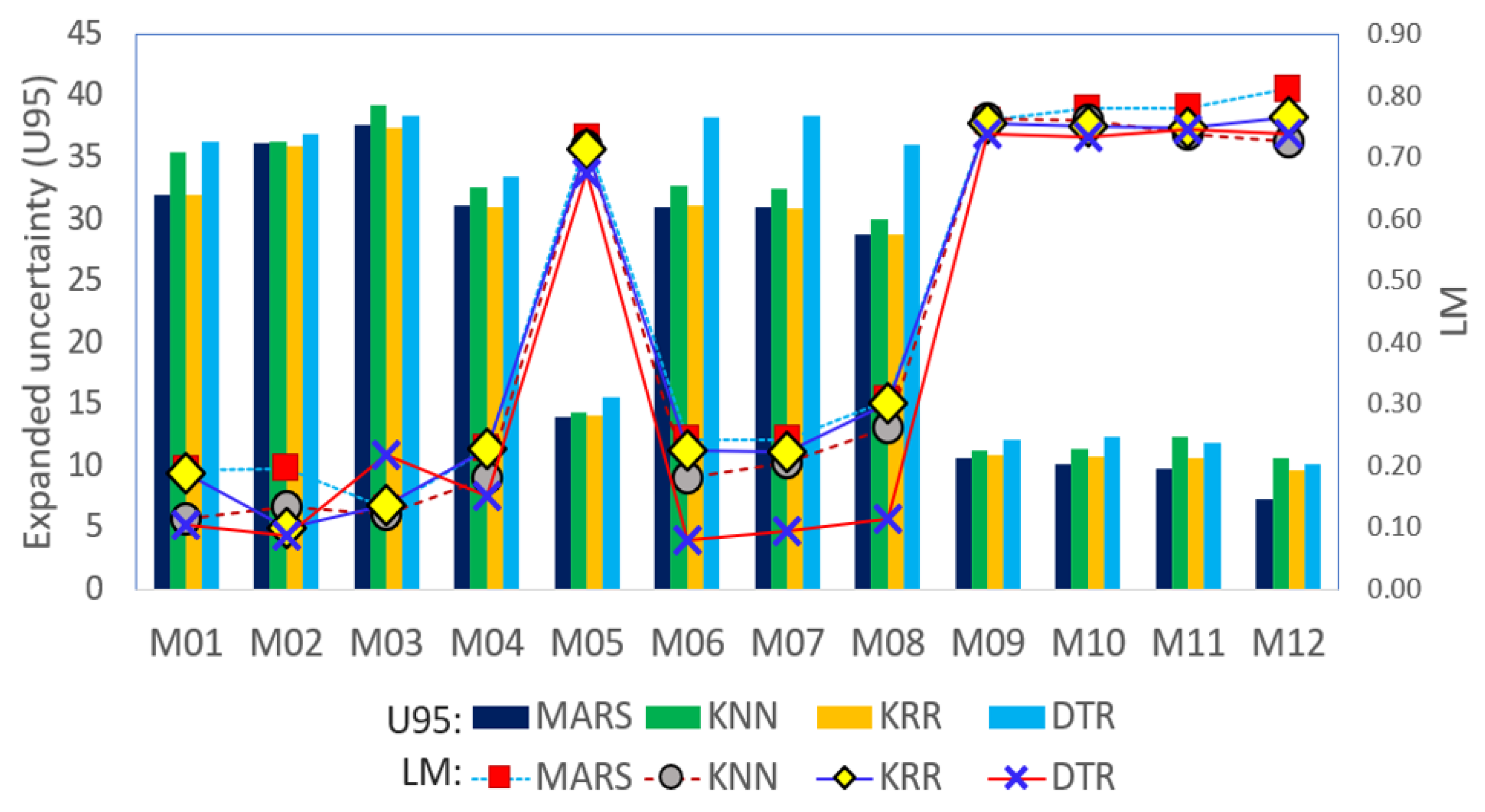 Sustainability 14 11070 g005