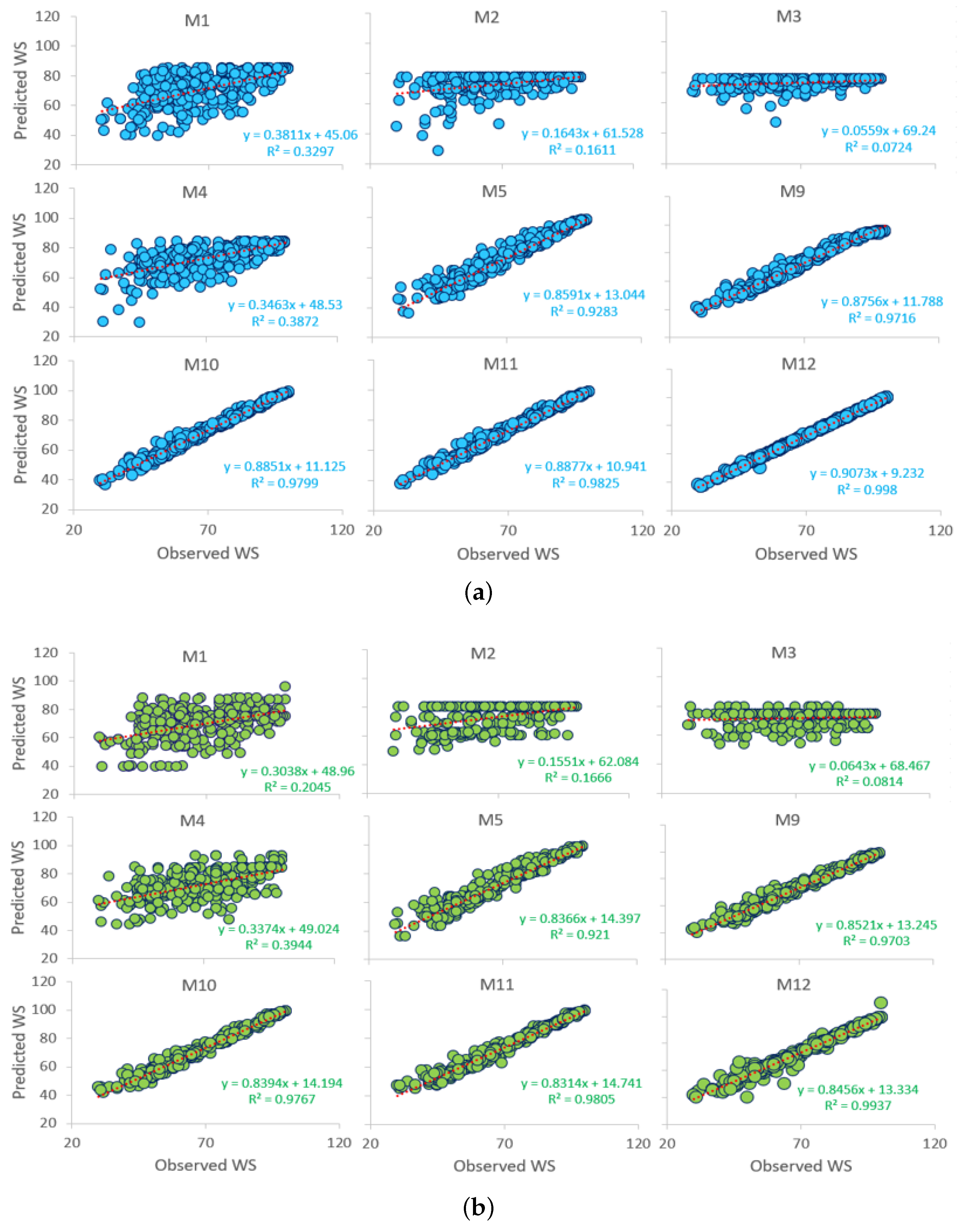 Sustainability 14 11070 g007
