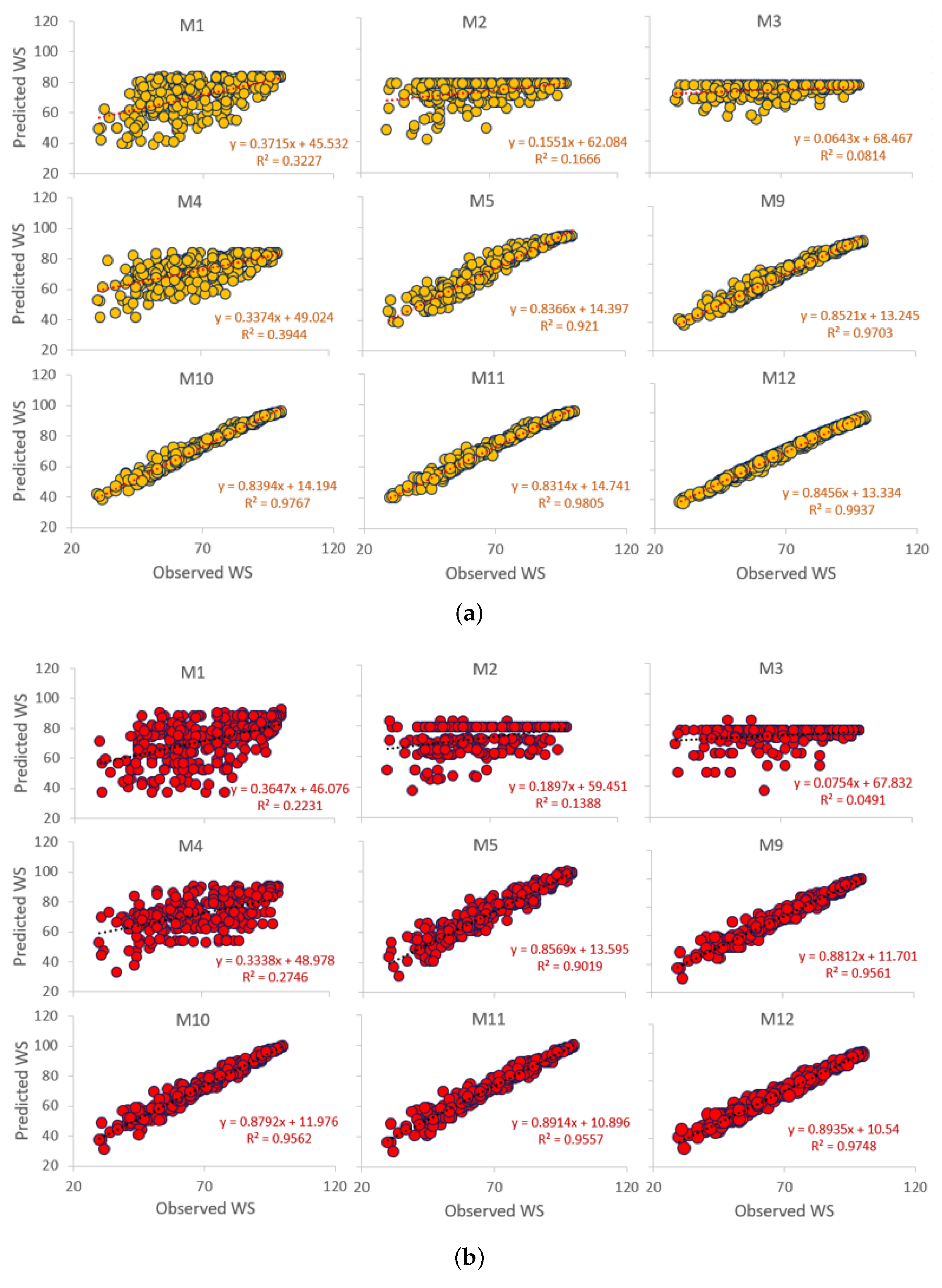 Sustainability 14 11070 g008