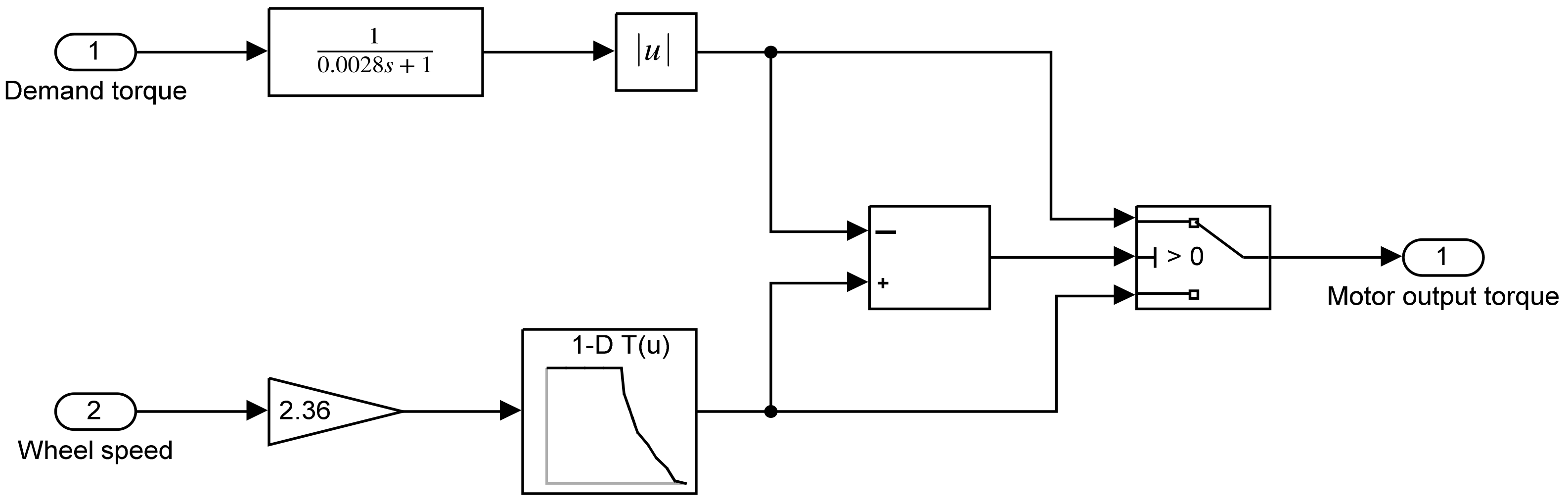 Sustainability 14 11072 g003