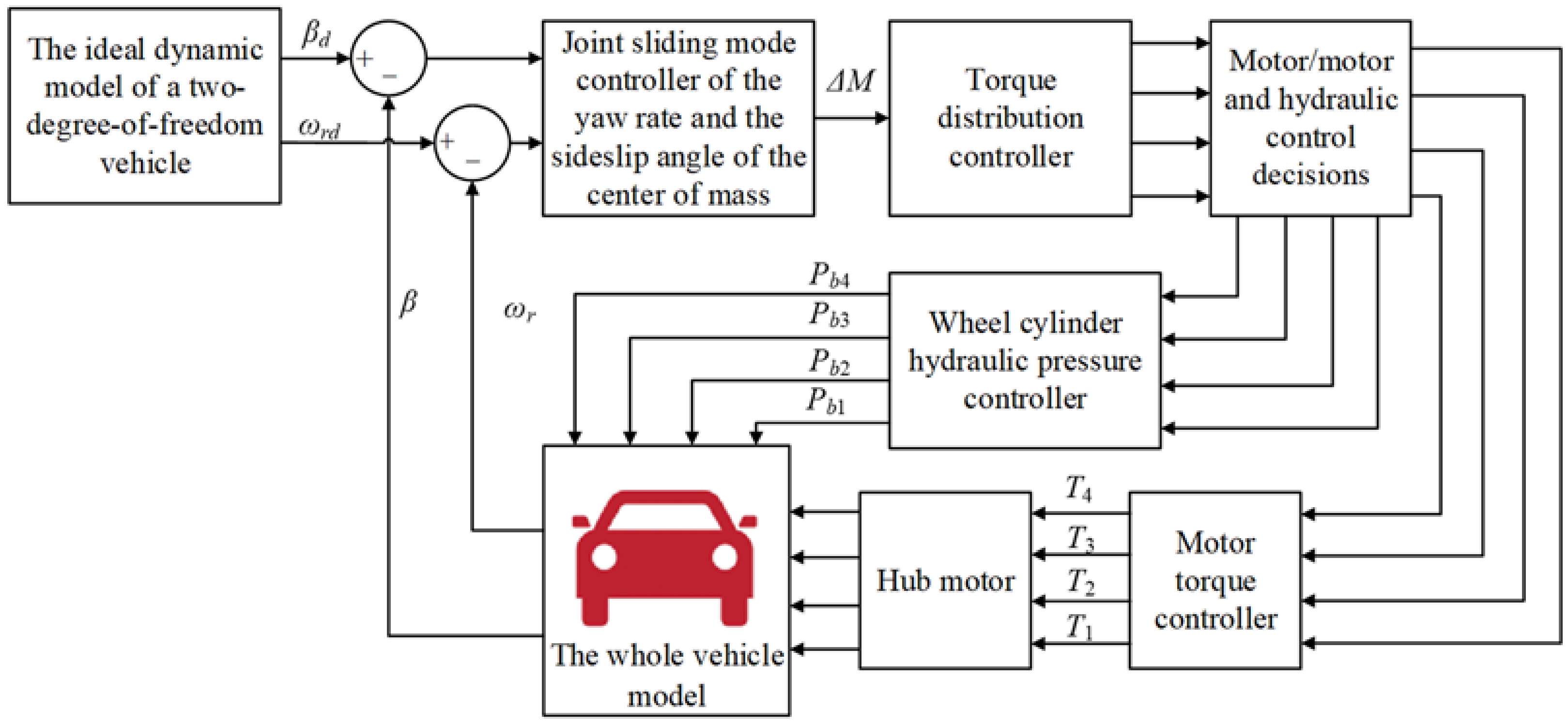 Sustainability 14 11072 g006