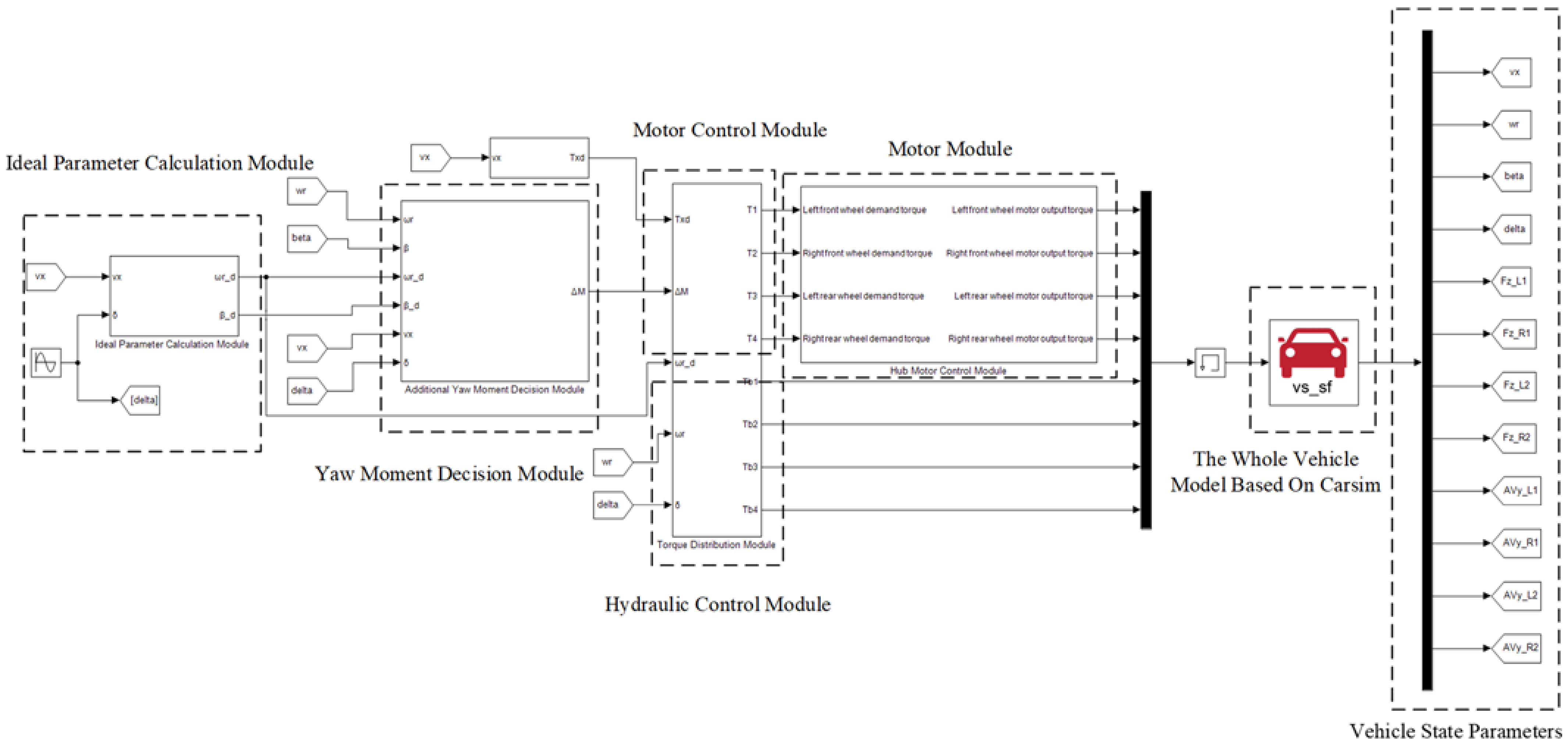 Sustainability 14 11072 g011