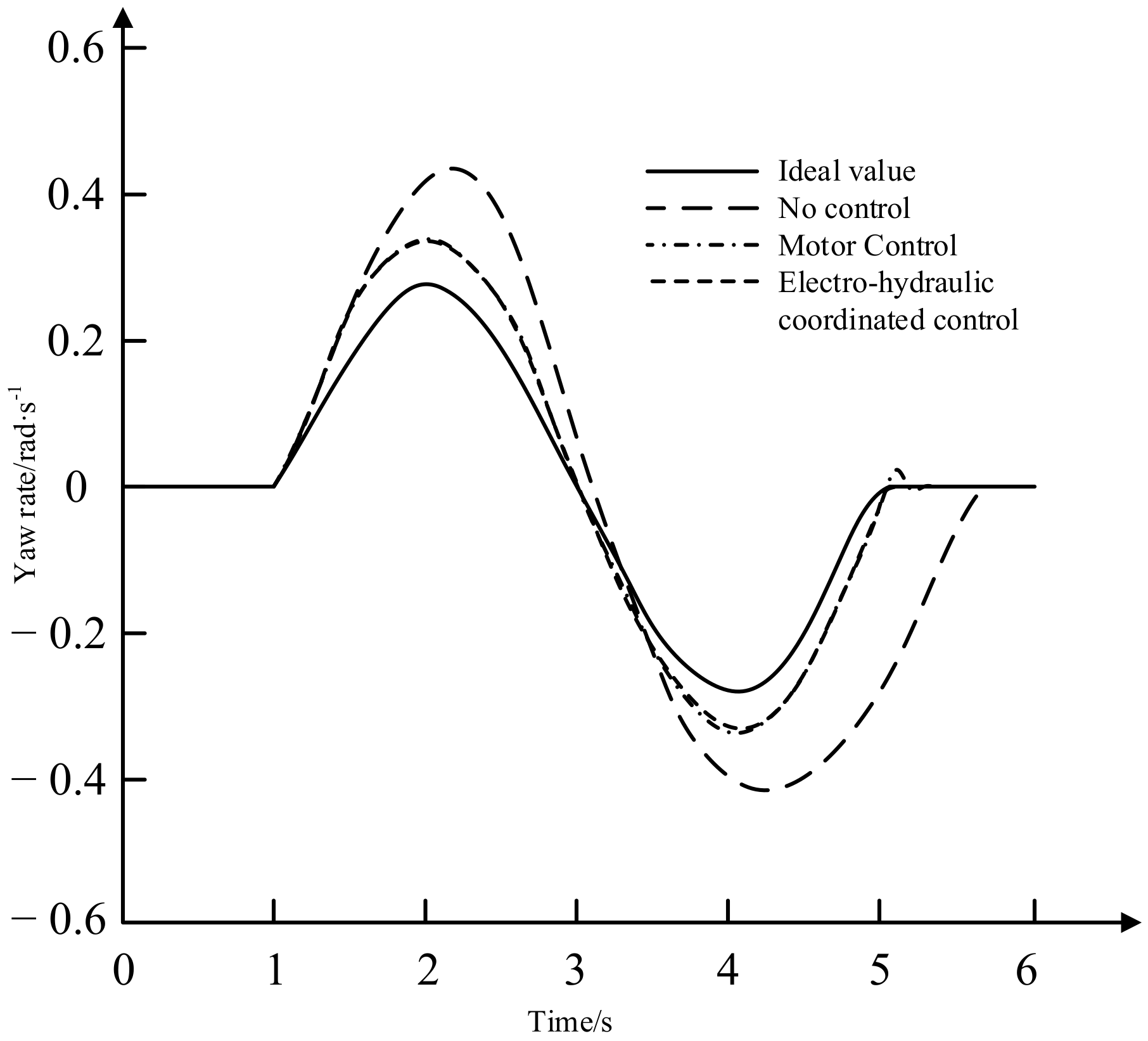 Sustainability 14 11072 g013