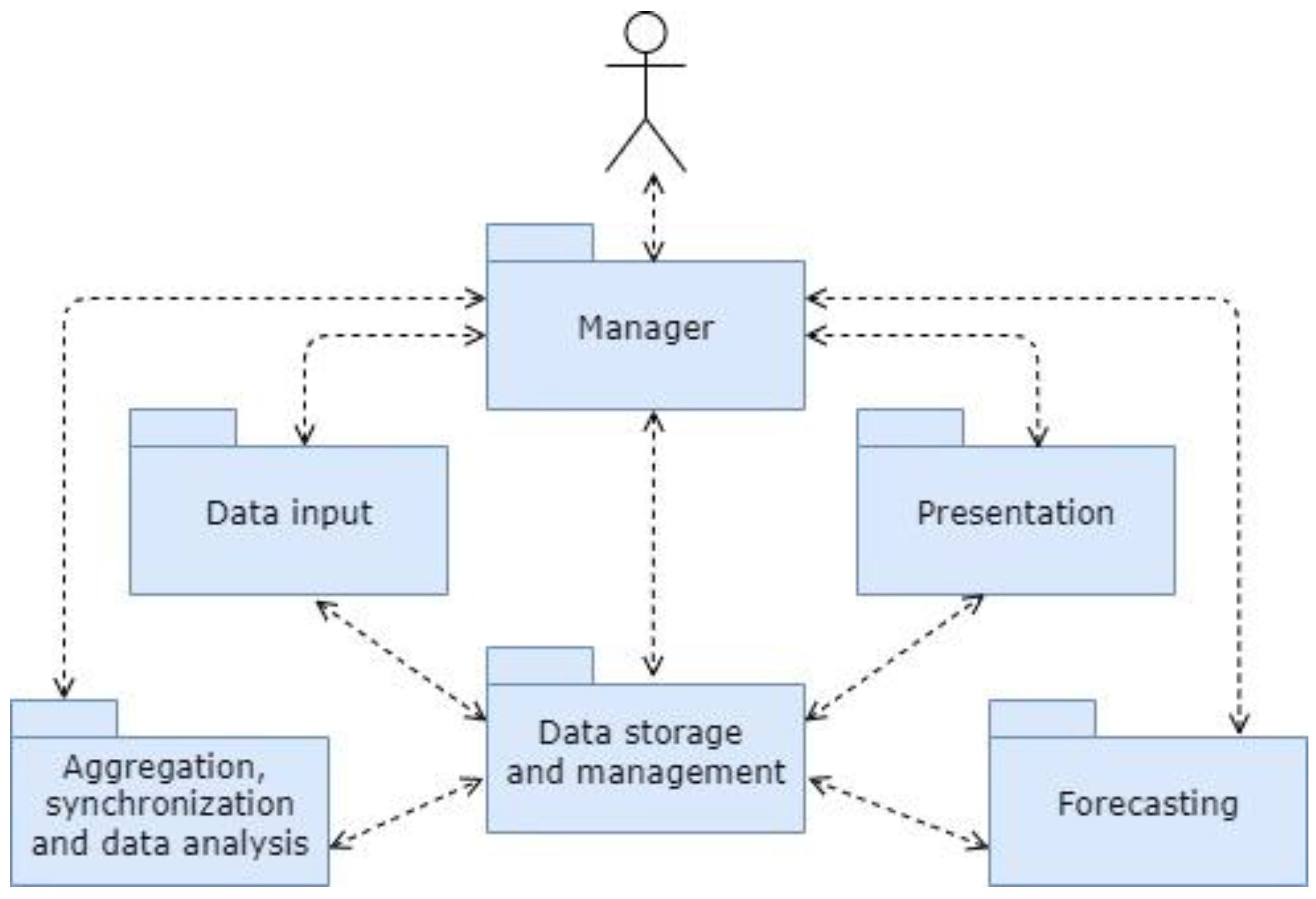 Sustainability 14 11074 g001