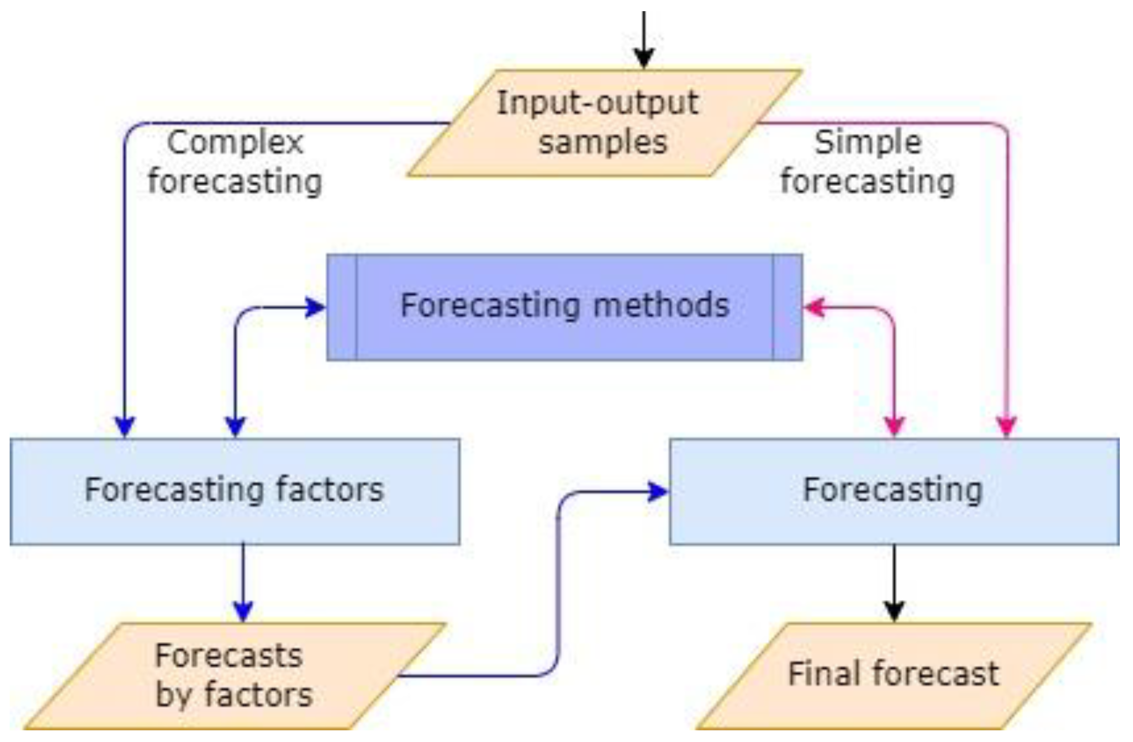 Sustainability 14 11074 g002