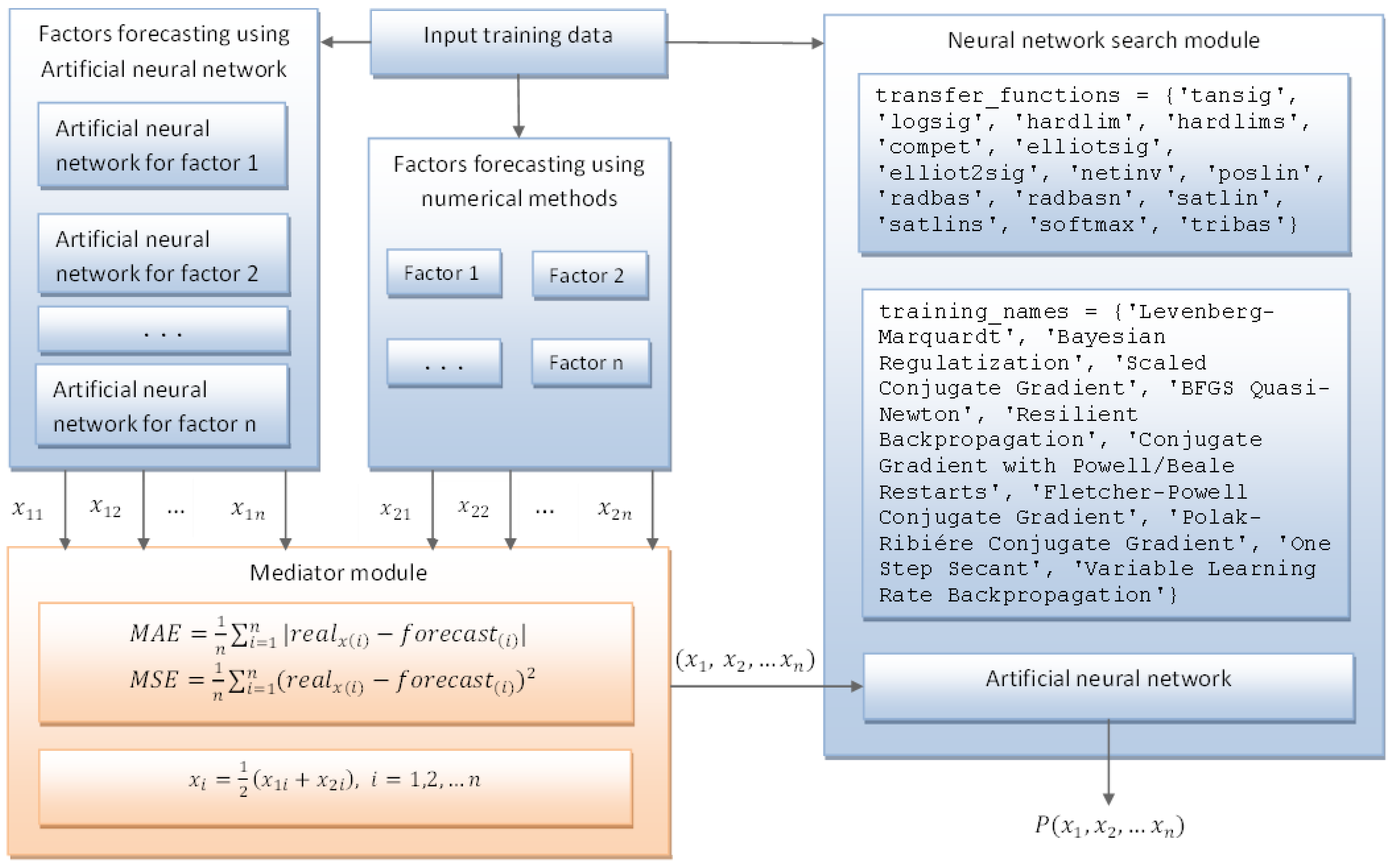 Sustainability 14 11074 g005