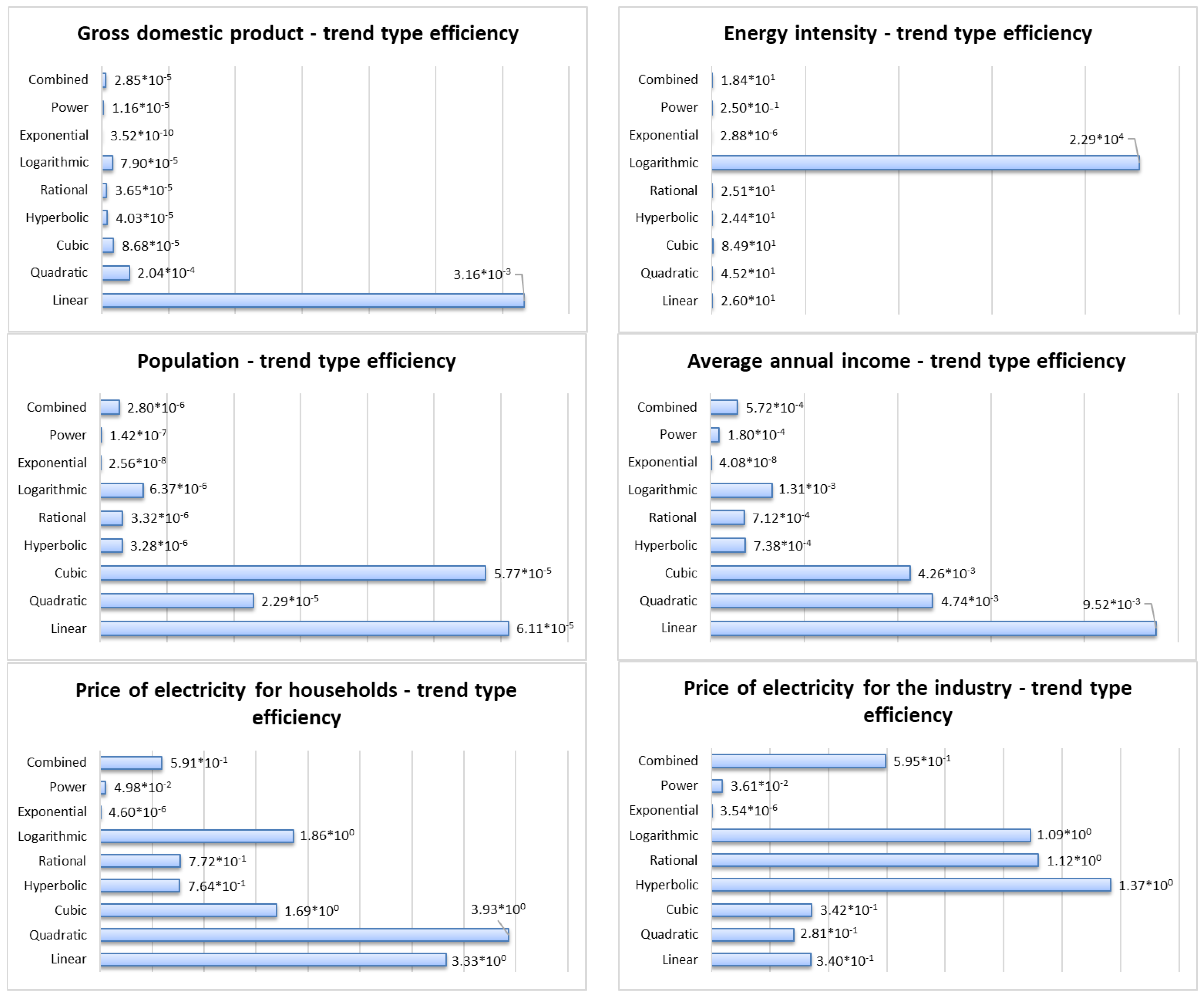 Sustainability 14 11074 g006