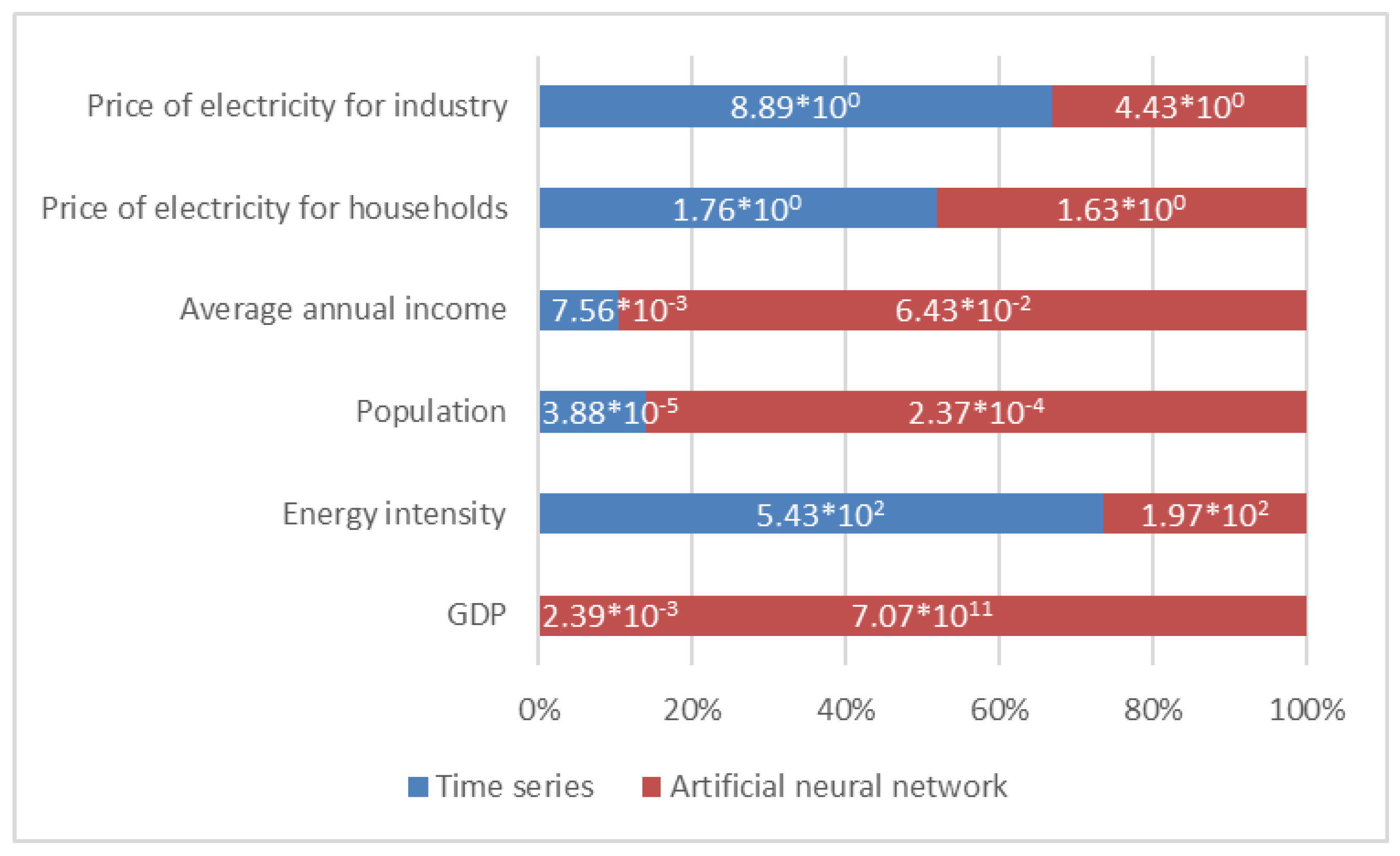 Sustainability 14 11074 g008