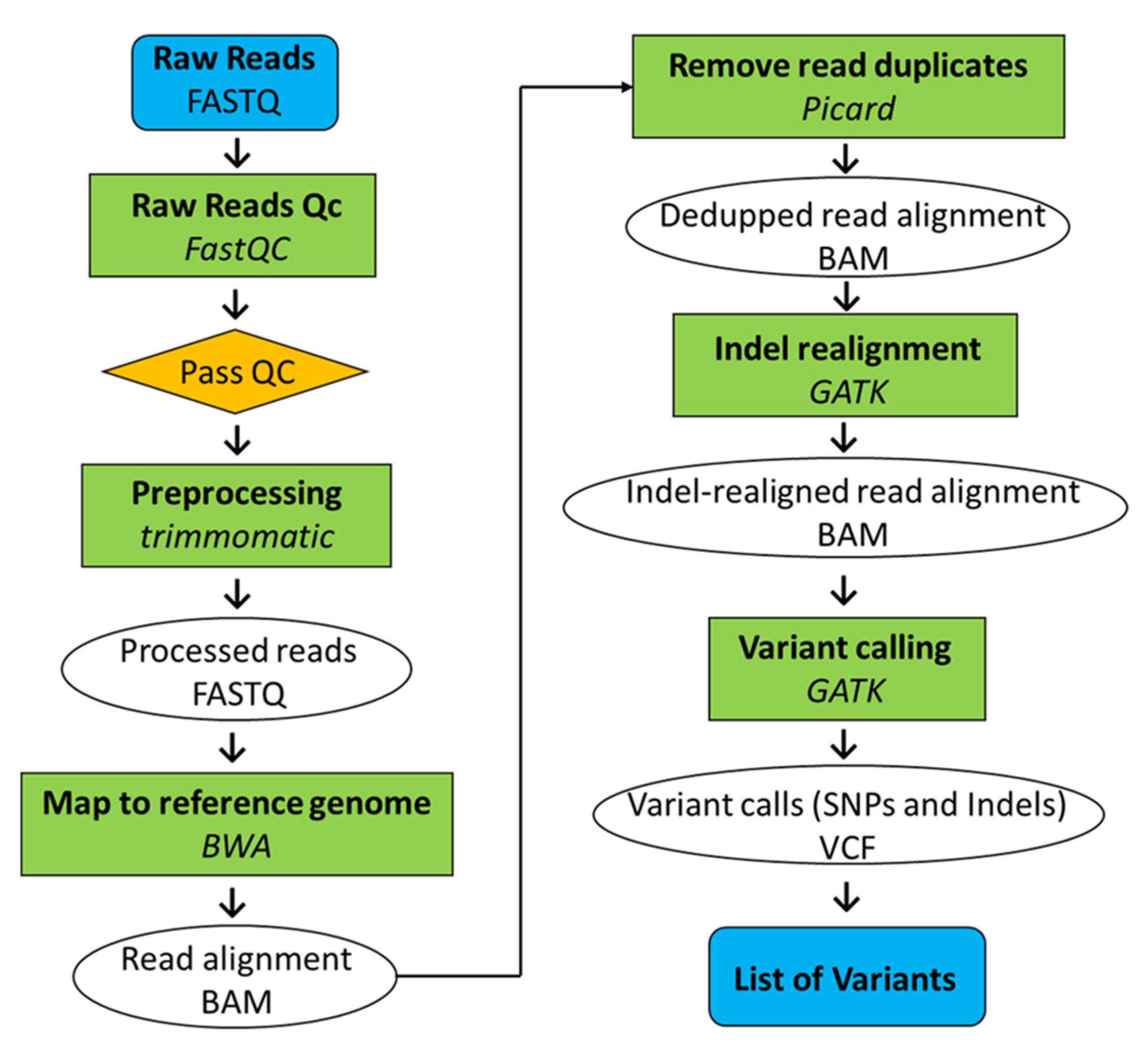 Sustainability 14 11075 g002