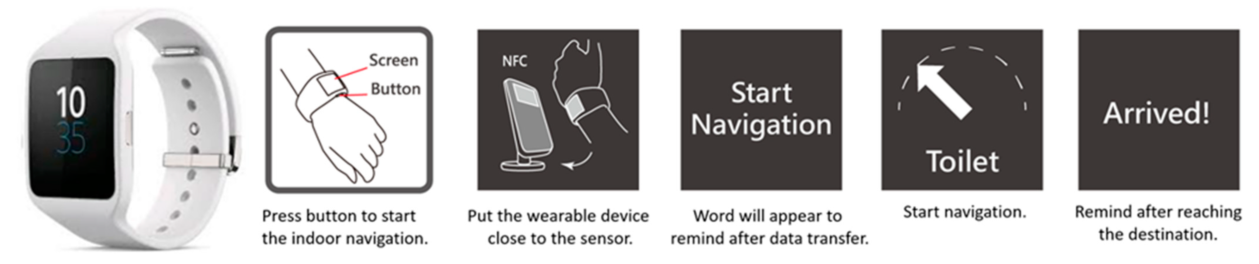 Sustainability 14 11076 g002 550