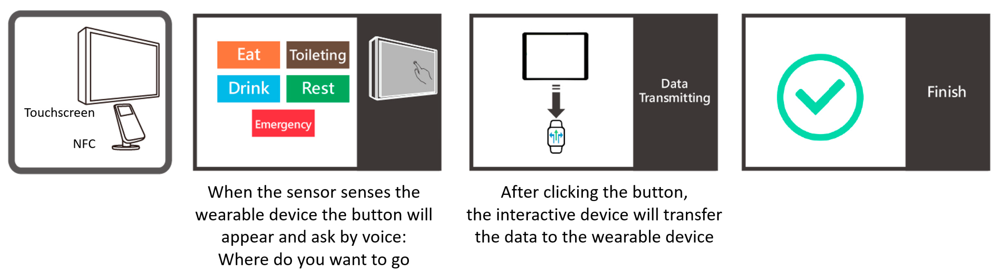 Sustainability 14 11076 g003 550