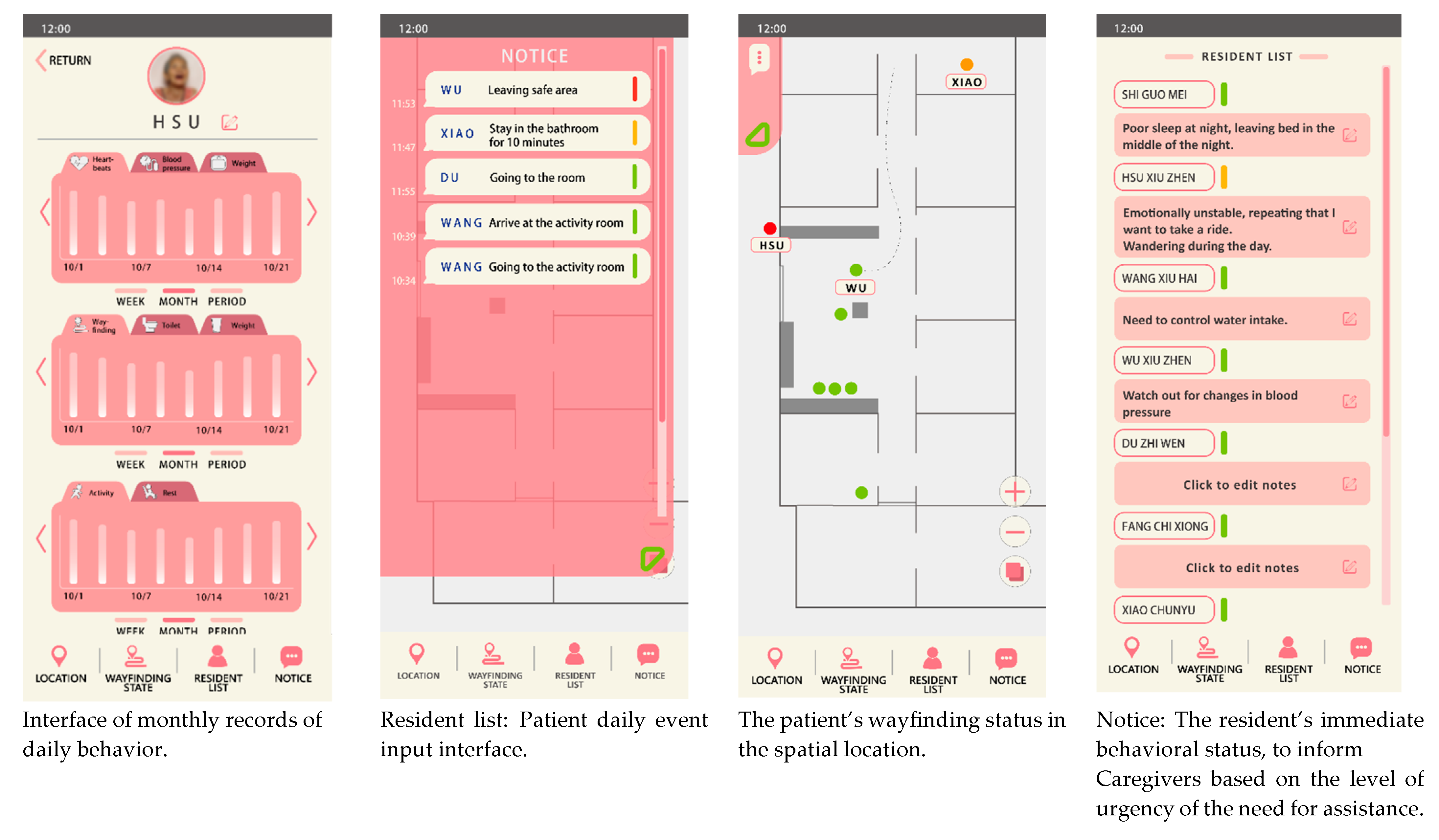 Sustainability 14 11076 g0a1a 550