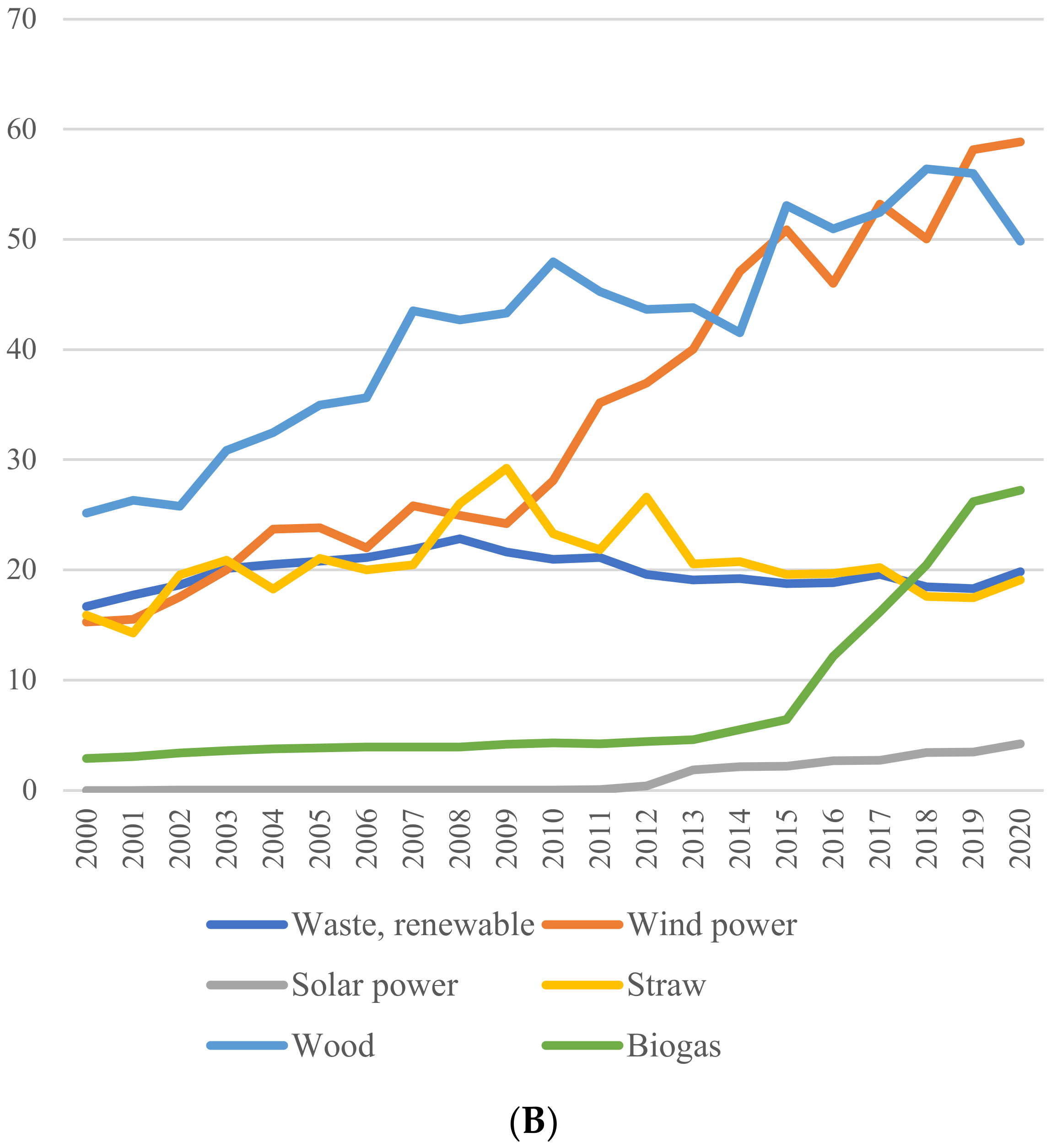 Sustainability 14 11077 g001b