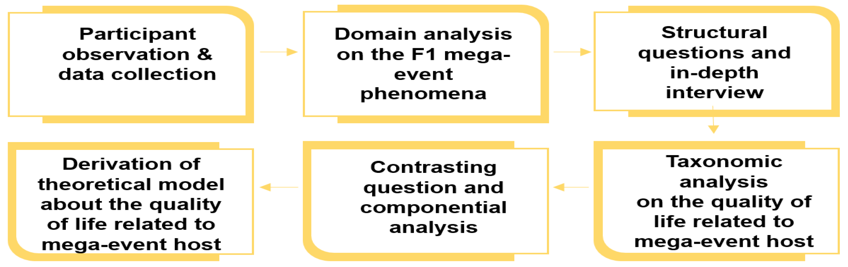 Sustainability 14 11079 g001 550