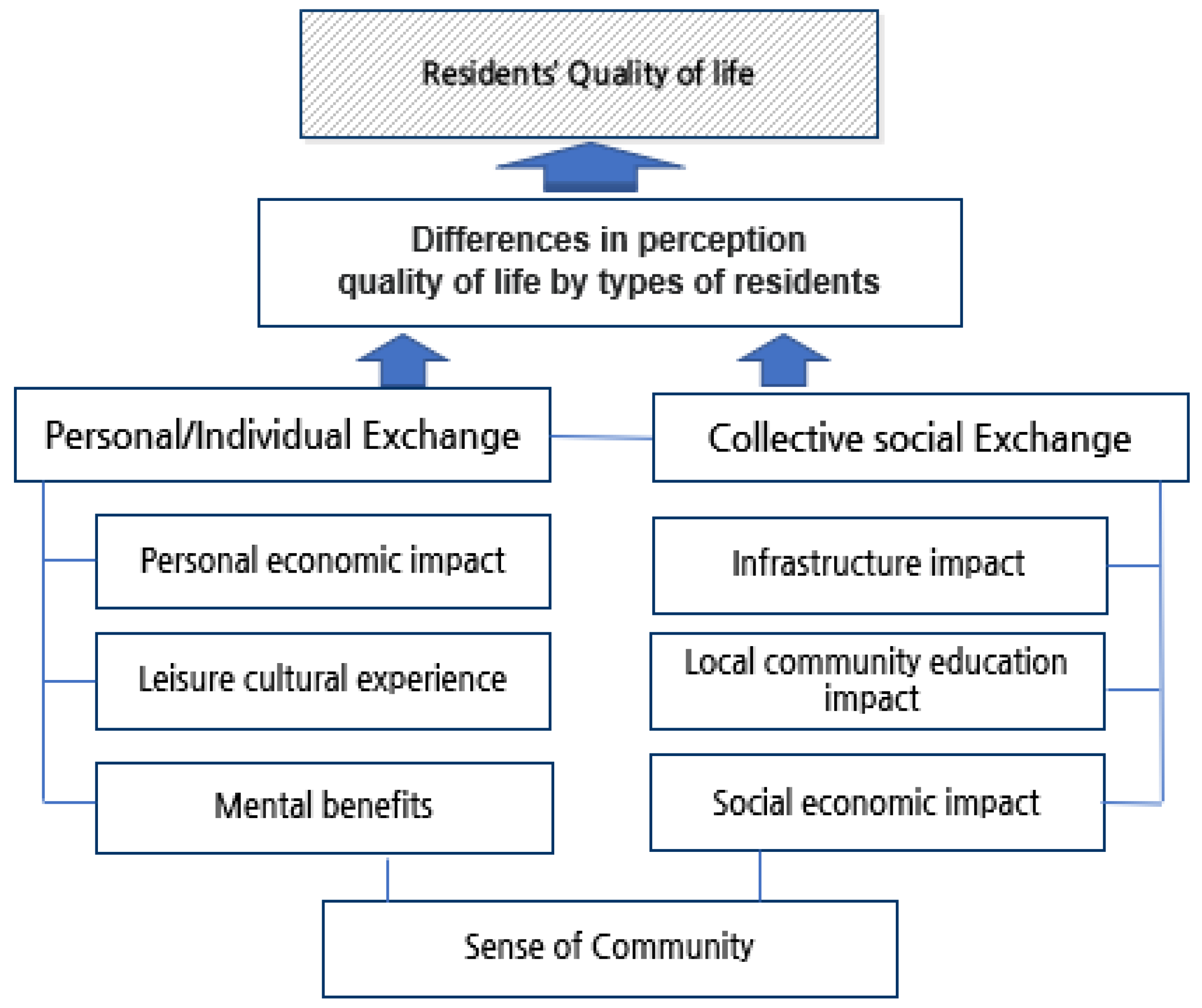 Sustainability 14 11079 g002 550