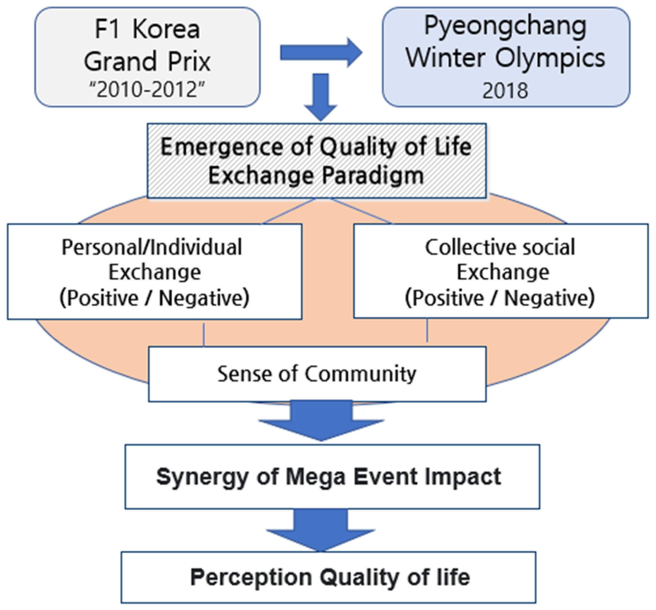 Sustainability 14 11079 g003 550