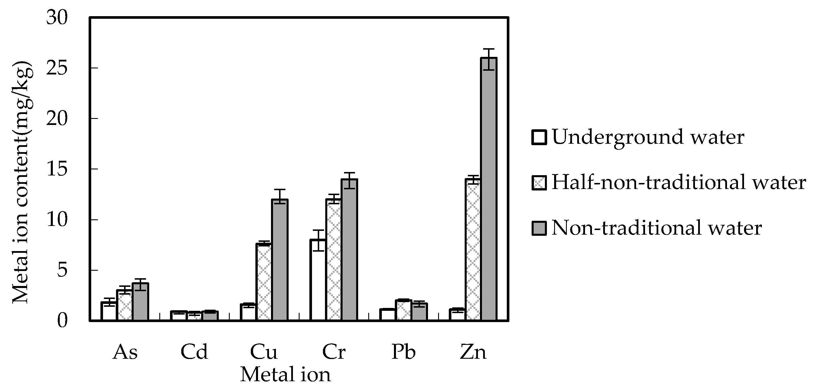 Sustainability 14 11080 g002