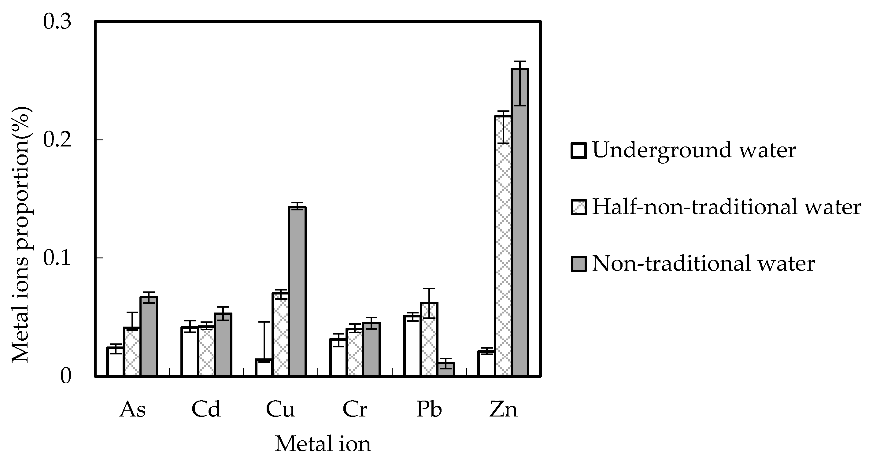 Sustainability 14 11080 g004
