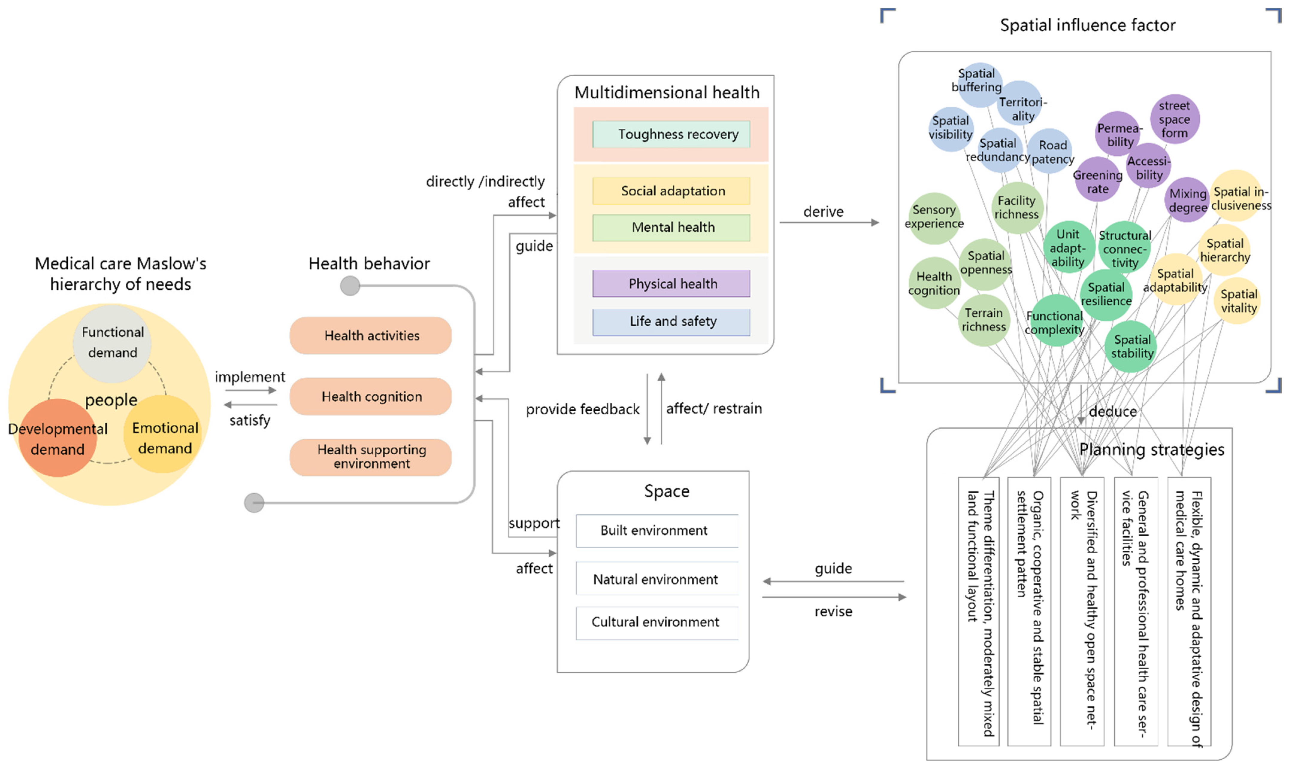 Sustainability 14 11081 g007