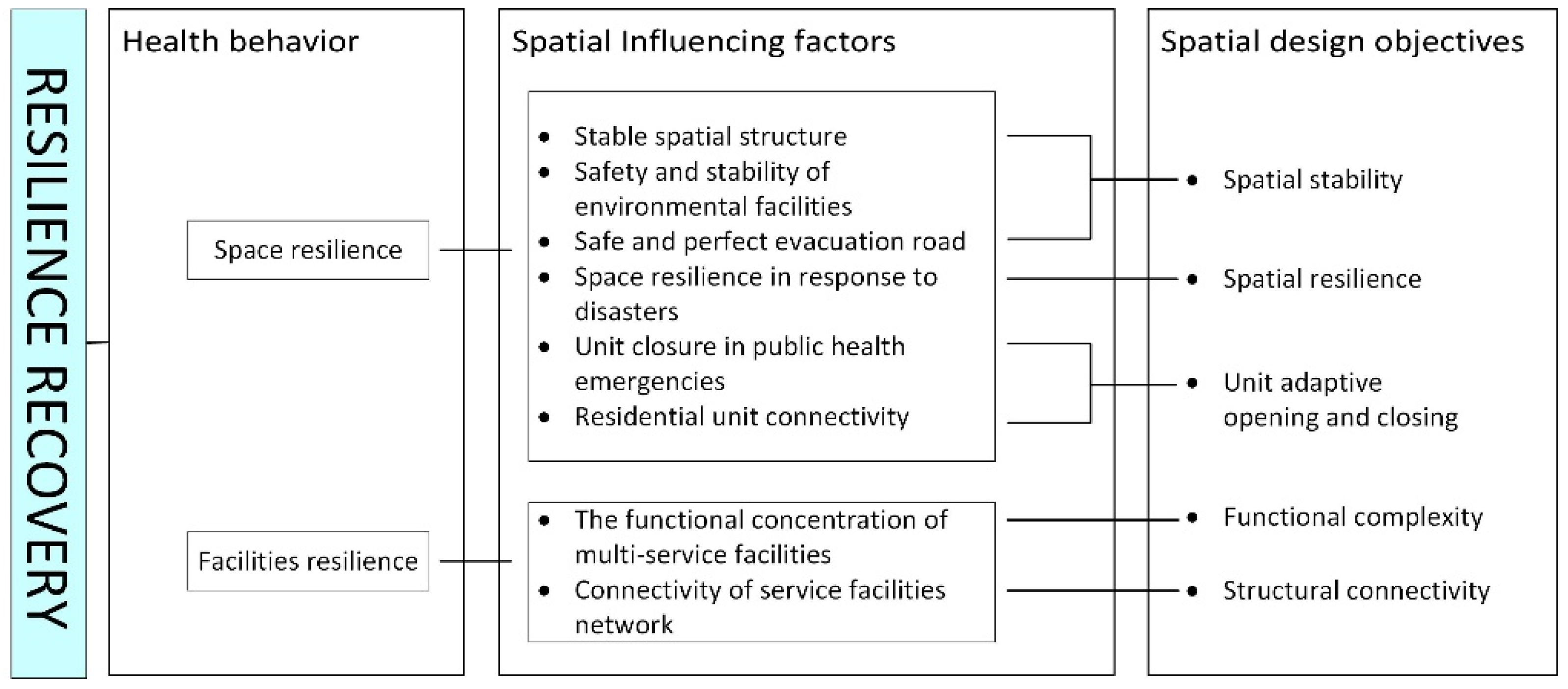 Sustainability 14 11081 g013