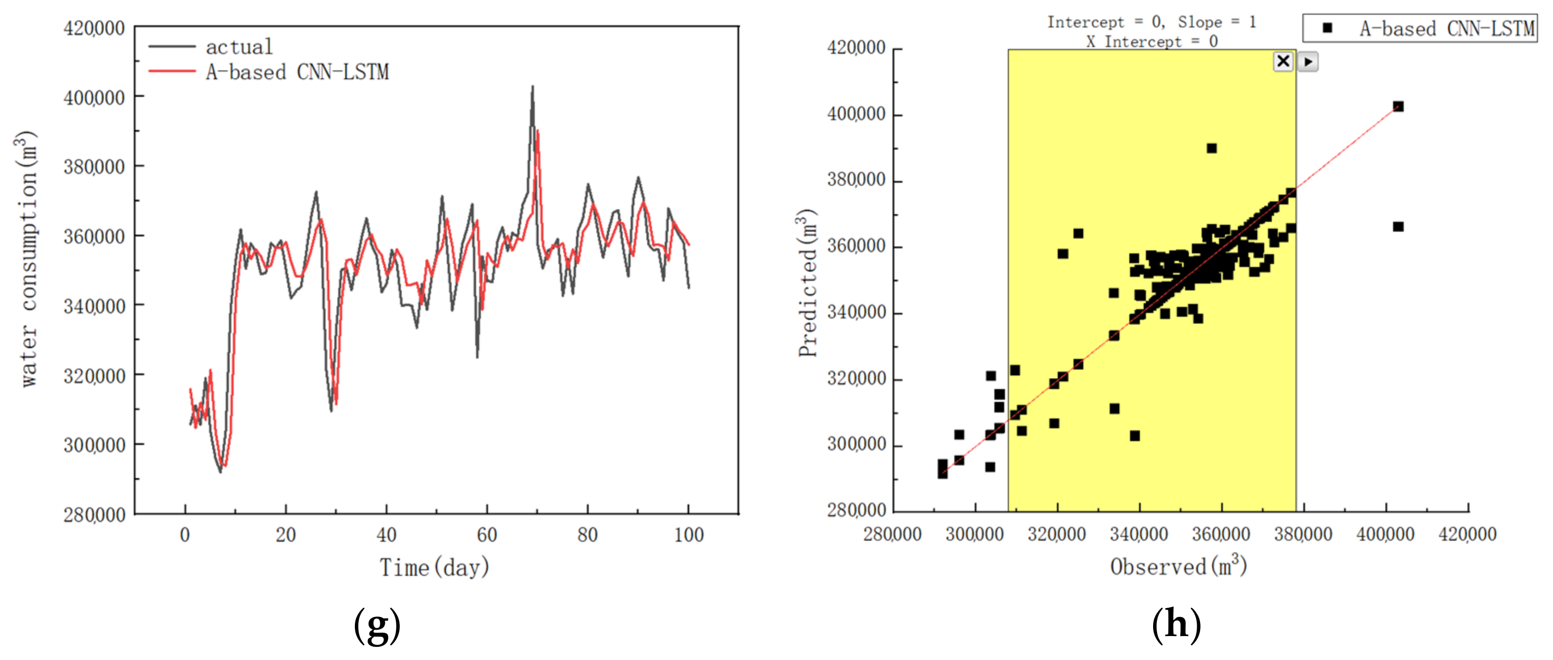 Sustainability 14 11086 g013b