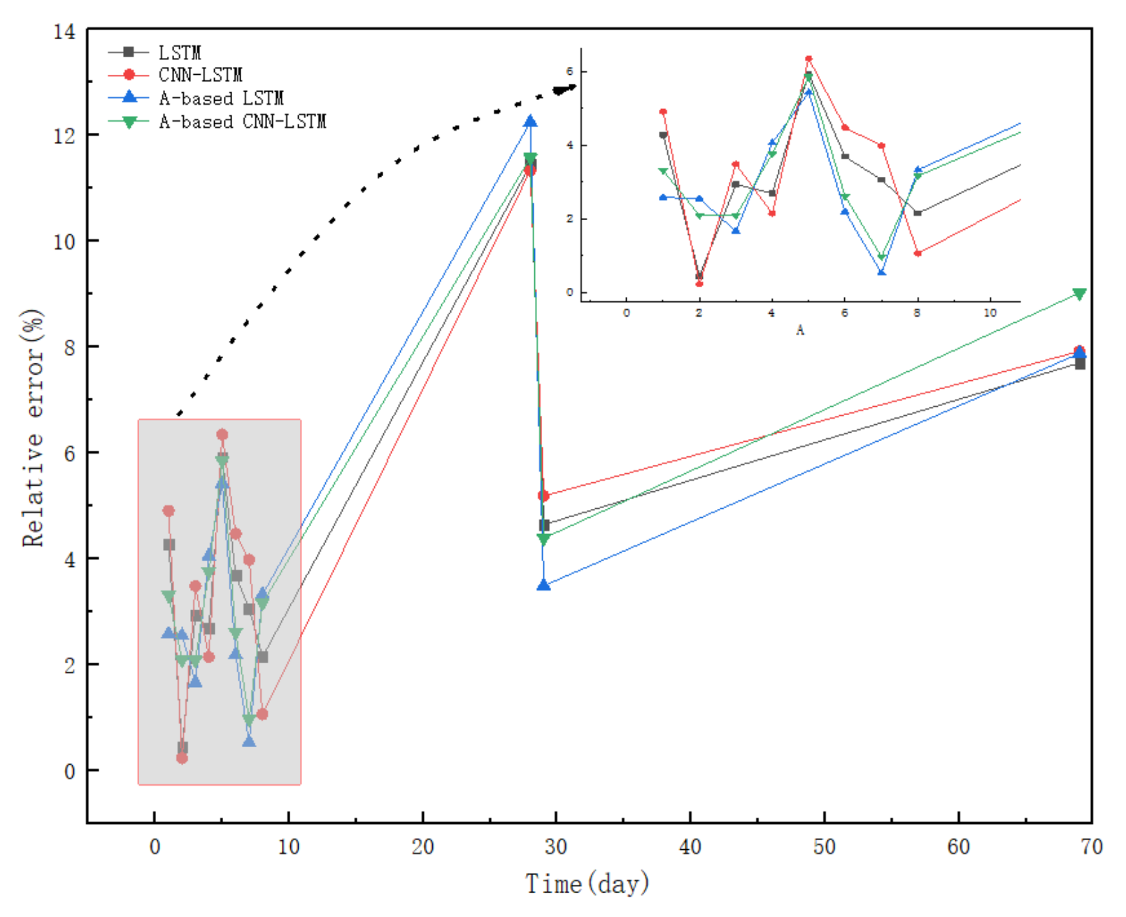Sustainability 14 11086 g017
