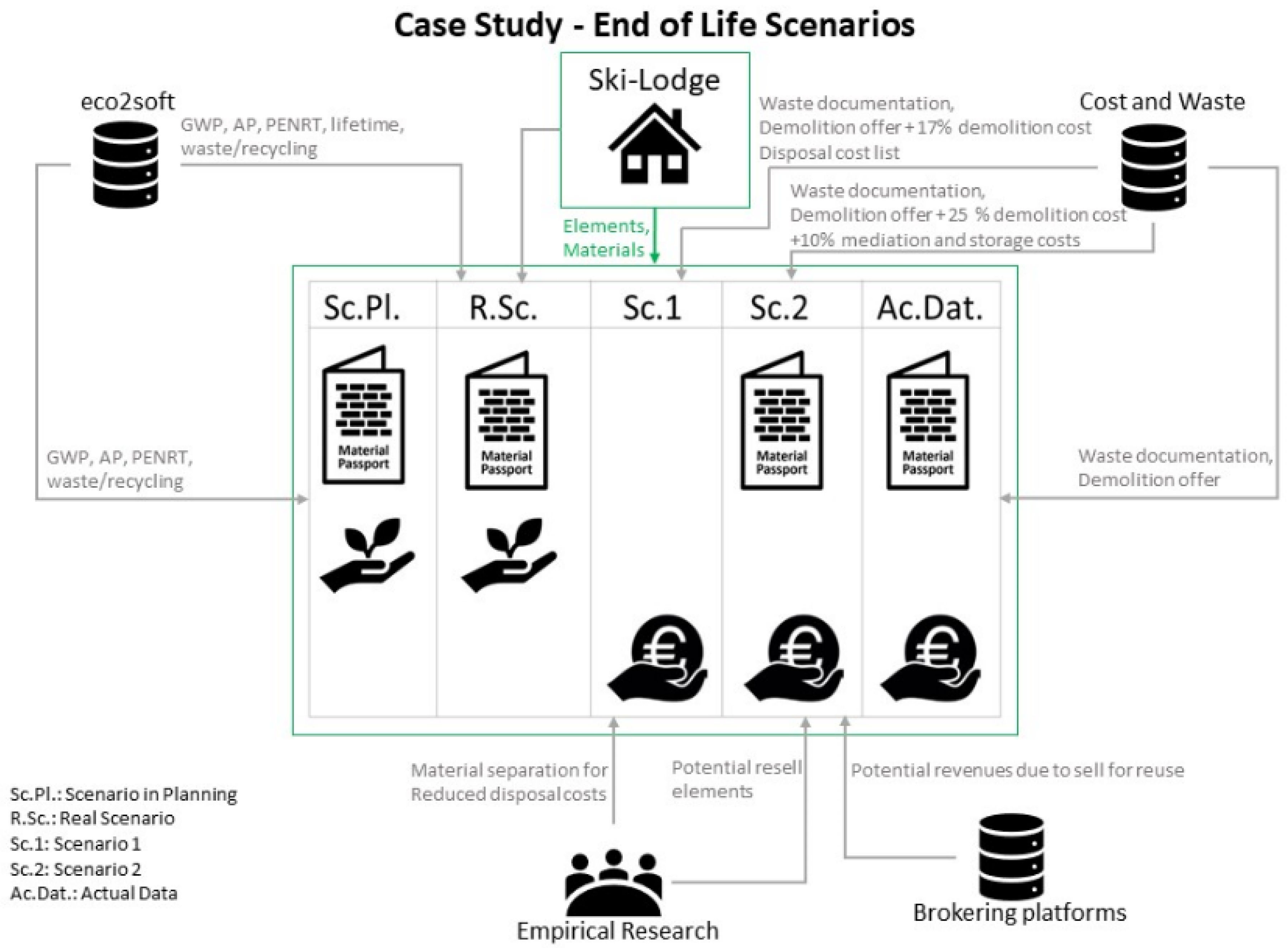 Sustainability 14 11087 g004 550